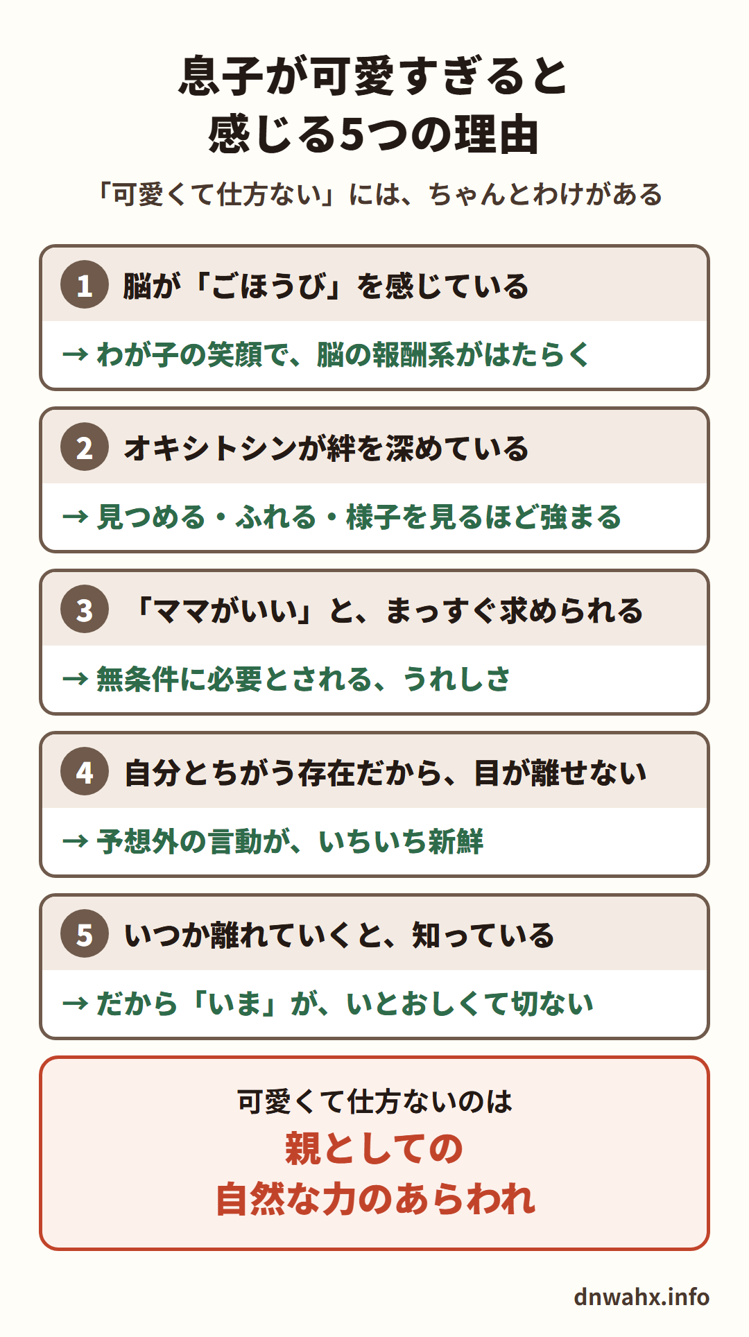 息子が可愛すぎると感じる5つの理由 1 脳がごほうびを感じている(わが子の笑顔で、脳の報酬系がはたらく) 2 オキシトシンが絆を深めている(見つめる・ふれる・様子を見るほど強まる) 3 ママがいいと、まっすぐ求められる(無条件に必要とされる、うれしさ) 4 自分とちがう存在だから、目が離せない(予想外の言動が、いちいち新鮮) 5 いつか離れていくと、知っている(だからいまが、いとおしくて切ない)。可愛くて仕方ないのは、親としての自然な力のあらわれ