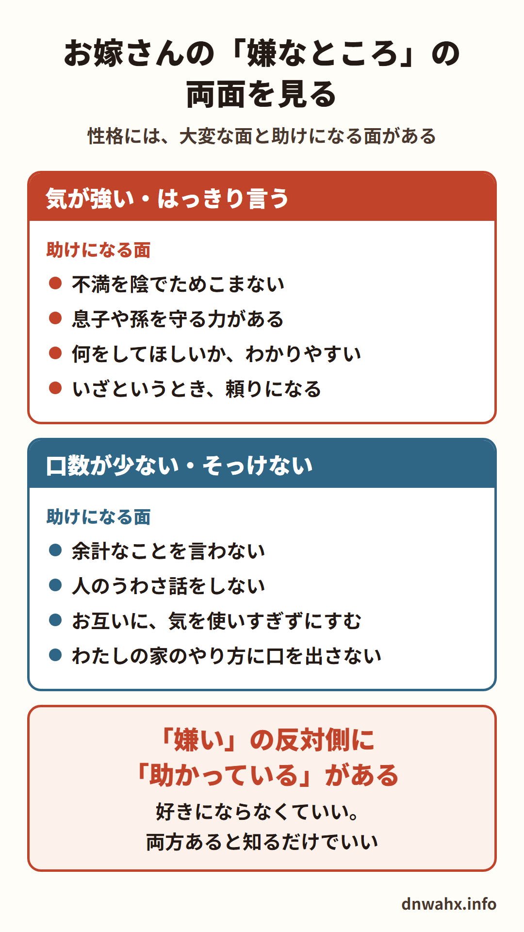 お嫁さんの嫌なところの両面を見る。性格には、大変な面と助けになる面がある 気が強い・はっきり言うの助けになる面:不満を陰でためこまない、息子や孫を守る力がある、何をしてほしいかわかりやすい、いざというとき頼りになる 口数が少ない・そっけないの助けになる面:余計なことを言わない、人のうわさ話をしない、お互いに気を使いすぎずにすむ、わたしの家のやり方に口を出さない。嫌いの反対側に助かっているがある。好きにならなくていい。両方あると知るだけでいい