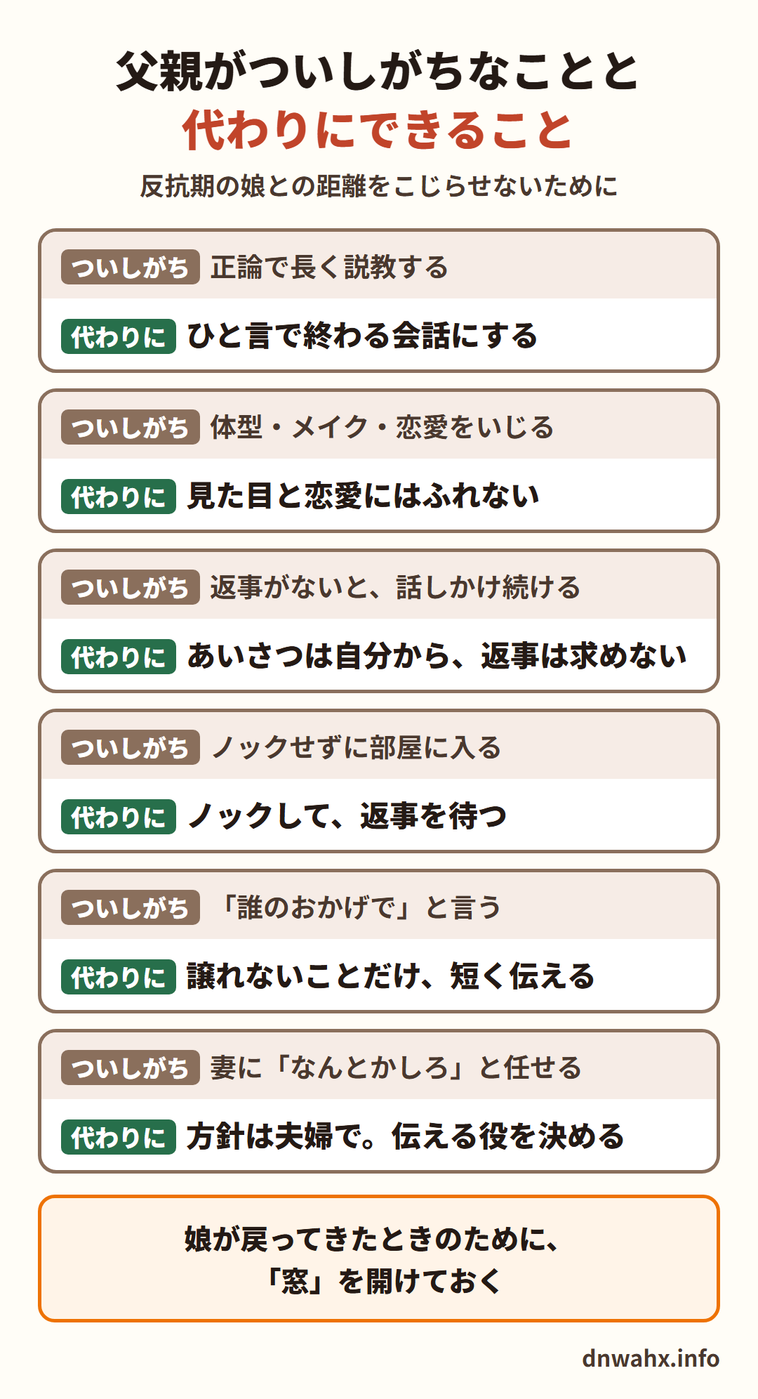 父親がついしがちなことと代わりにできること 正論で長く説教する→ひと言で終わる会話にする 体型・メイク・恋愛をいじる→見た目と恋愛にはふれない 返事がないと、話しかけ続ける→あいさつは自分から、返事は求めない ノックせずに部屋に入る→ノックして、返事を待つ 「誰のおかげで」と言う→譲れないことだけ、短く伝える 妻に「なんとかしろ」と任せる→方針は夫婦で。伝える役を決める。娘が戻ってきたときのために、「窓」を開けておく