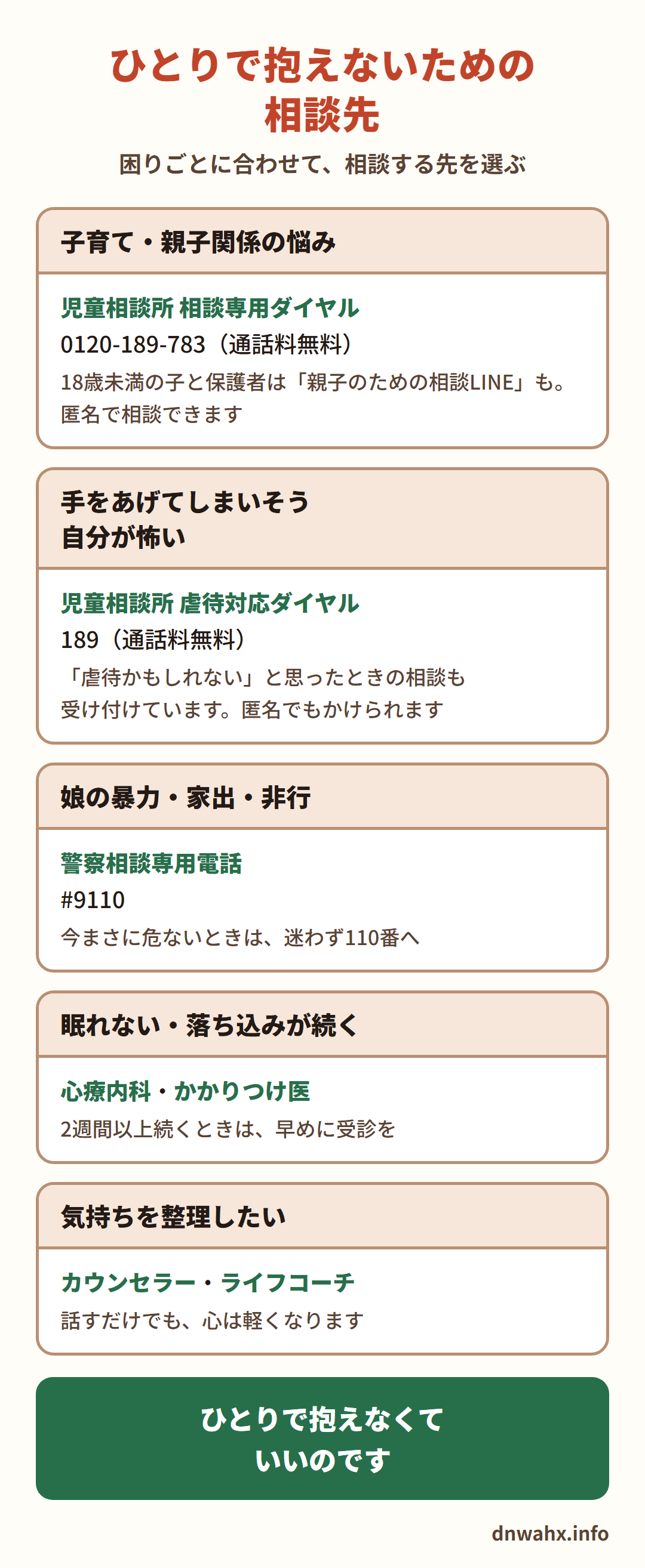 ひとりで抱えないための相談先 子育て・親子関係の悩みは児童相談所 相談専用ダイヤル0120-189-783(通話料無料。18歳未満の子と保護者は親子のための相談LINEも)。手をあげてしまいそう・自分が怖いときは児童相談所 虐待対応ダイヤル189(通話料無料・匿名可)。娘の暴力・家出・非行は警察相談専用電話#9110(今まさに危ないときは110番)。眠れない・落ち込みが続くときは心療内科・かかりつけ医。気持ちを整理したいときはカウンセラー・ライフコーチ