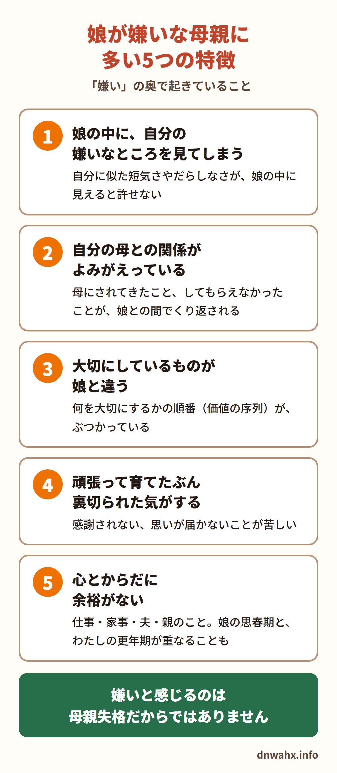 娘が嫌いな母親に多い5つの特徴 1 娘の中に、自分の嫌いなところを見てしまう(自分に似た短気さやだらしなさが、娘の中に見えると許せない) 2 自分の母との関係がよみがえっている(母にされてきたこと、してもらえなかったことが、娘との間でくり返される) 3 大切にしているものが娘と違う(何を大切にするかの順番=価値の序列がぶつかっている) 4 頑張って育てたぶん裏切られた気がする(感謝されない、思いが届かないことが苦しい) 5 心とからだに余裕がない(仕事・家事・夫・親のこと。娘の思春期と、わたしの更年期が重なることも)。嫌いと感じるのは母親失格だからではありません