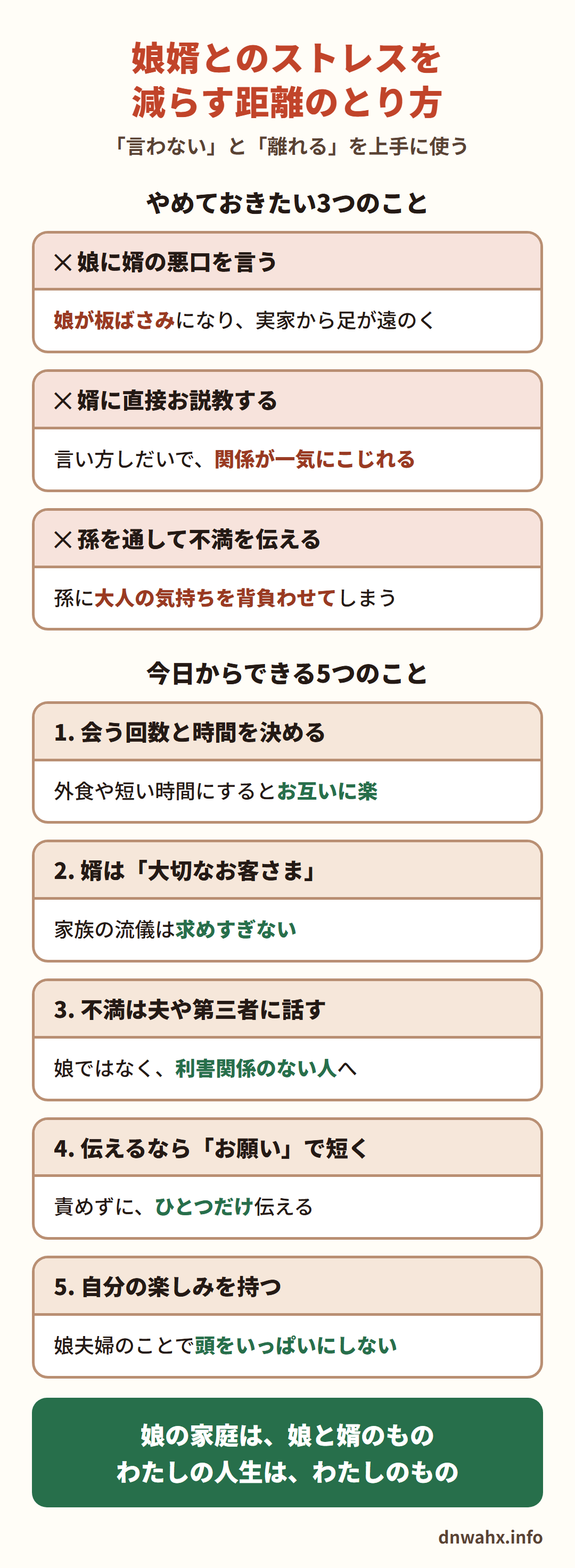 娘婿とのストレスを減らす距離のとり方 やめておきたい3つのこと:娘に婿の悪口を言う(娘が板ばさみになり、実家から足が遠のく)、婿に直接お説教する(関係が一気にこじれる)、孫を通して不満を伝える(孫に大人の気持ちを背負わせてしまう)。今日からできる5つのこと:1 会う回数と時間を決める 2 婿は「大切なお客さま」 3 不満は夫や第三者に話す 4 伝えるなら「お願い」で短く 5 自分の楽しみを持つ。娘の家庭は娘と婿のもの、わたしの人生はわたしのもの