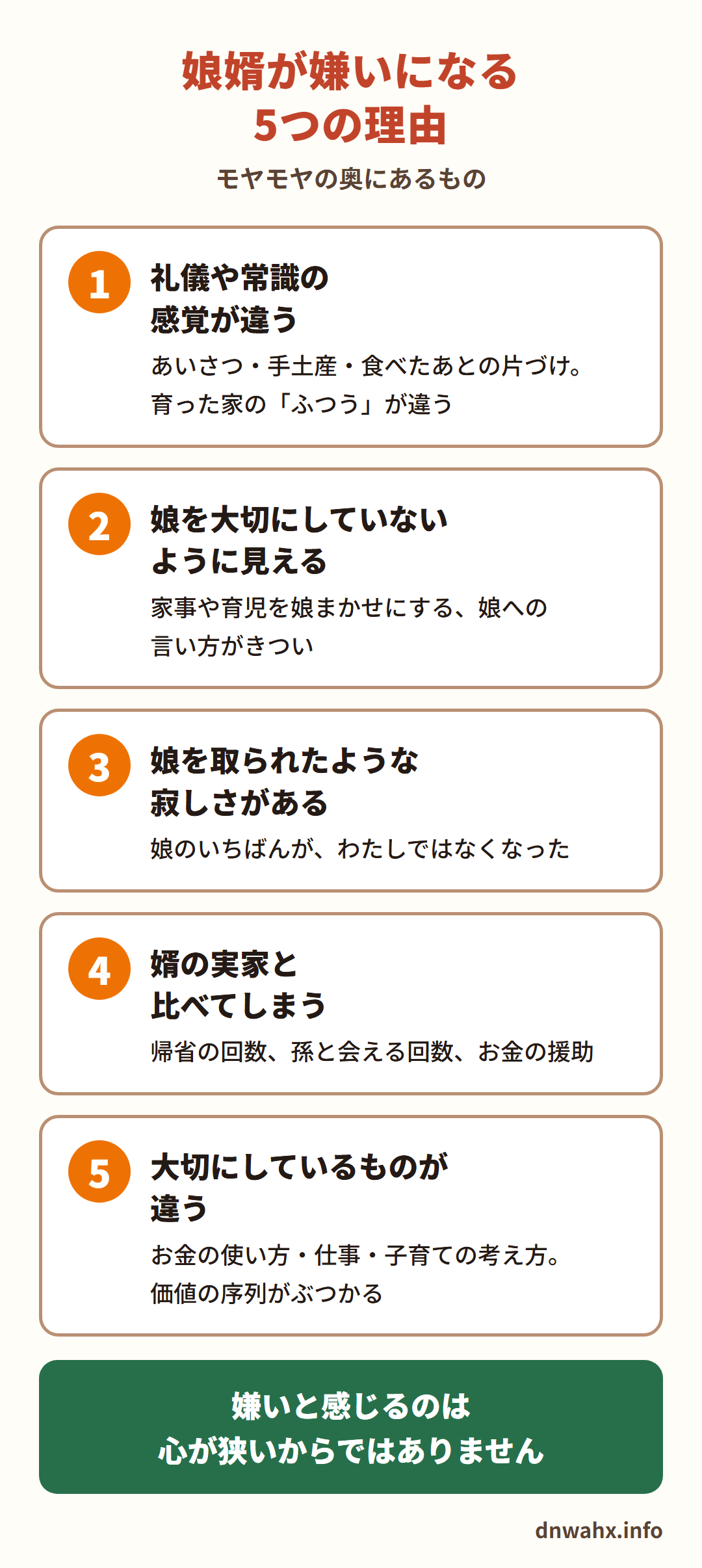 娘婿が嫌いになる5つの理由 1 礼儀や常識の感覚が違う(あいさつ・手土産・食べたあとの片づけ。育った家の「ふつう」が違う) 2 娘を大切にしていないように見える(家事や育児を娘まかせにする、娘への言い方がきつい) 3 娘を取られたような寂しさがある(娘のいちばんが、わたしではなくなった) 4 婿の実家と比べてしまう(帰省の回数、孫と会える回数、お金の援助) 5 大切にしているものが違う(お金の使い方・仕事・子育ての考え方。価値の序列がぶつかる)。嫌いと感じるのは心が狭いからではありません