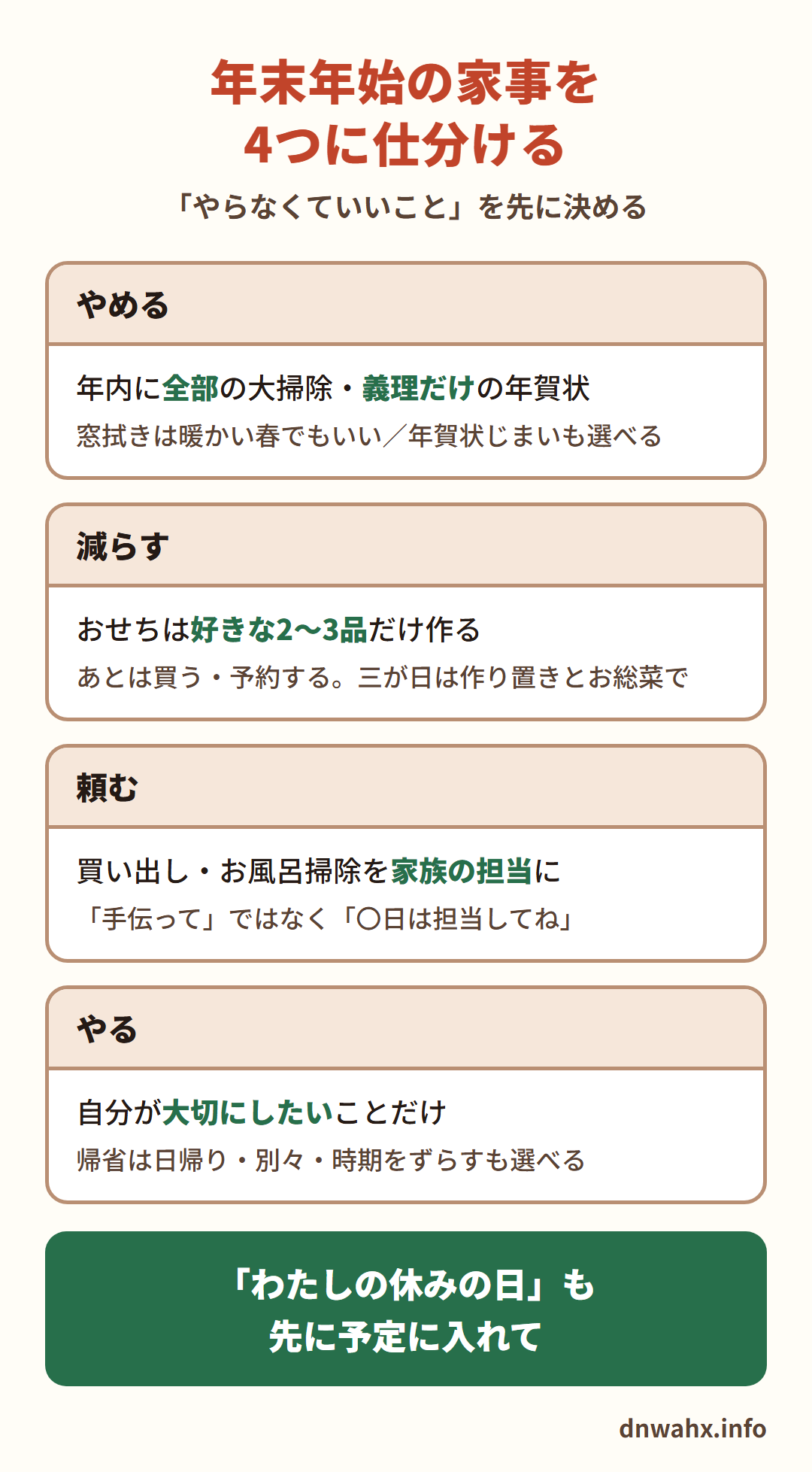 年末年始の家事を4つに仕分ける やめる:年内に全部の大掃除・義理だけの年賀状。減らす:おせちは好きな2〜3品だけ作り、あとは買う。頼む:買い出し・お風呂掃除を家族の担当に。やる:自分が大切にしたいことだけ。「わたしの休みの日」も先に予定に入れて