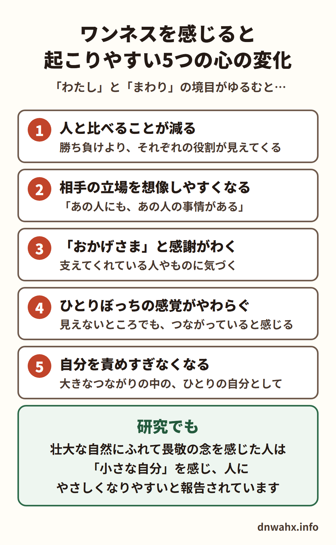 ワンネスを感じると起こりやすい5つの心の変化 1 人と比べることが減る(勝ち負けより、それぞれの役割が見えてくる) 2 相手の立場を想像しやすくなる(あの人にも、あの人の事情がある) 3 「おかげさま」と感謝がわく(支えてくれている人やものに気づく) 4 ひとりぼっちの感覚がやわらぐ(見えないところでも、つながっていると感じる) 5 自分を責めすぎなくなる(大きなつながりの中の、ひとりの自分として)。研究でも、壮大な自然にふれて畏敬の念を感じた人は「小さな自分」を感じ、人にやさしくなりやすいと報告されています