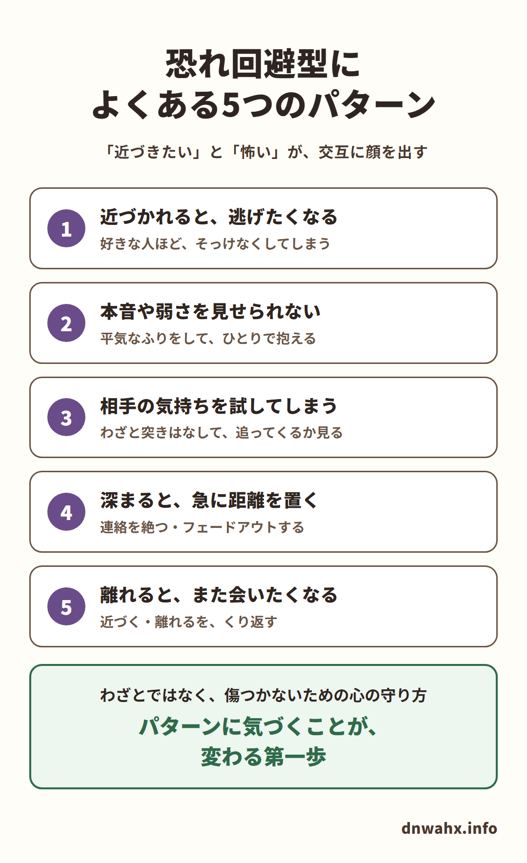 恐れ回避型によくある5つのパターン(「近づきたい」と「怖い」が、交互に顔を出す)。1 近づかれると、逃げたくなる:好きな人ほど、そっけなくしてしまう 2 本音や弱さを見せられない:平気なふりをして、ひとりで抱える 3 相手の気持ちを試してしまう:わざと突きはなして、追ってくるか見る 4 深まると、急に距離を置く:連絡を絶つ・フェードアウトする 5 離れると、また会いたくなる:近づく・離れるを、くり返す。わざとではなく、傷つかないための心の守り方。パターンに気づくことが、変わる第一歩