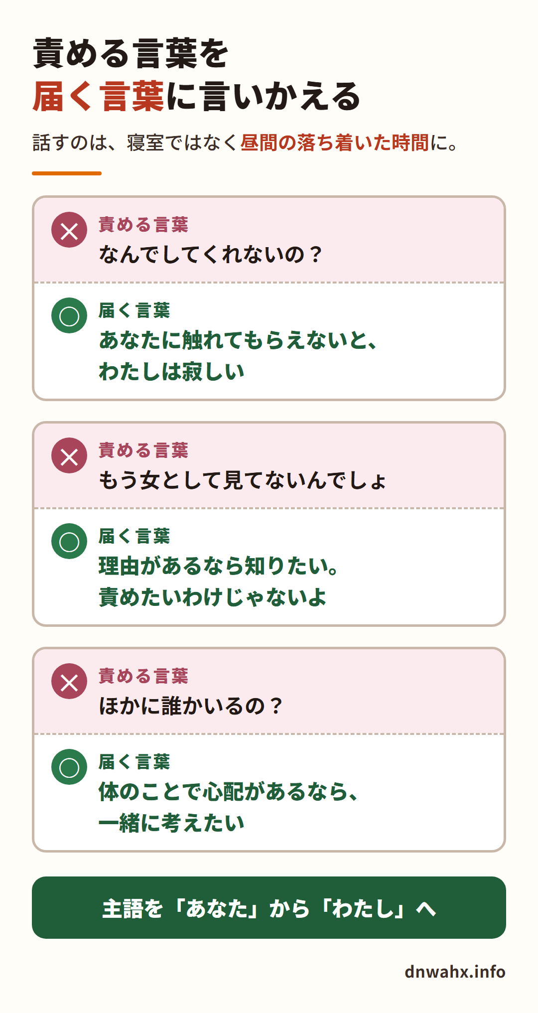 責める言葉を届く言葉に言いかえる　なんでしてくれないの→あなたに触れてもらえないと、わたしは寂しい／もう女として見てないんでしょ→理由があるなら知りたい。責めたいわけじゃないよ／ほかに誰かいるの→体のことで心配があるなら、一緒に考えたい