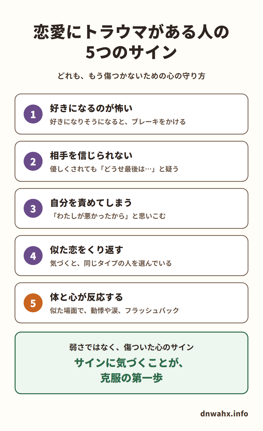恋愛にトラウマがある人の5つのサイン(どれも、もう傷つかないための心の守り方)。1 好きになるのが怖い:好きになりそうになると、ブレーキをかける 2 相手を信じられない:優しくされても「どうせ最後は…」と疑う 3 自分を責めてしまう:「わたしが悪かったから」と思いこむ 4 似た恋をくり返す:気づくと、同じタイプの人を選んでいる 5 体と心が反応する:似た場面で、動悸や涙、フラッシュバック。弱さではなく、傷ついた心のサイン。サインに気づくことが、克服の第一歩