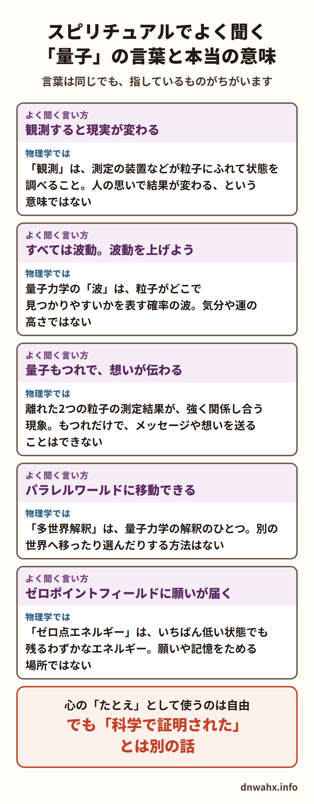 スピリチュアルでよく聞く量子の言葉と本当の意味(言葉は同じでも、指しているものがちがいます) 観測すると現実が変わる→観測は、測定の装置などが粒子にふれて状態を調べること。人の思いで結果が変わるという意味ではない すべては波動。波動を上げよう→量子力学の波は、粒子がどこで見つかりやすいかを表す確率の波。気分や運の高さではない 量子もつれで想いが伝わる→離れた2つの粒子の測定結果が強く関係し合う現象。もつれだけでメッセージや想いを送ることはできない パラレルワールドに移動できる→多世界解釈は量子力学の解釈のひとつ。別の世界へ移ったり選んだりする方法はない ゼロポイントフィールドに願いが届く→ゼロ点エネルギーは、いちばん低い状態でも残るわずかなエネルギー。願いや記憶をためる場所ではない。心のたとえとして使うのは自由。でも科学で証明されたとは別の話