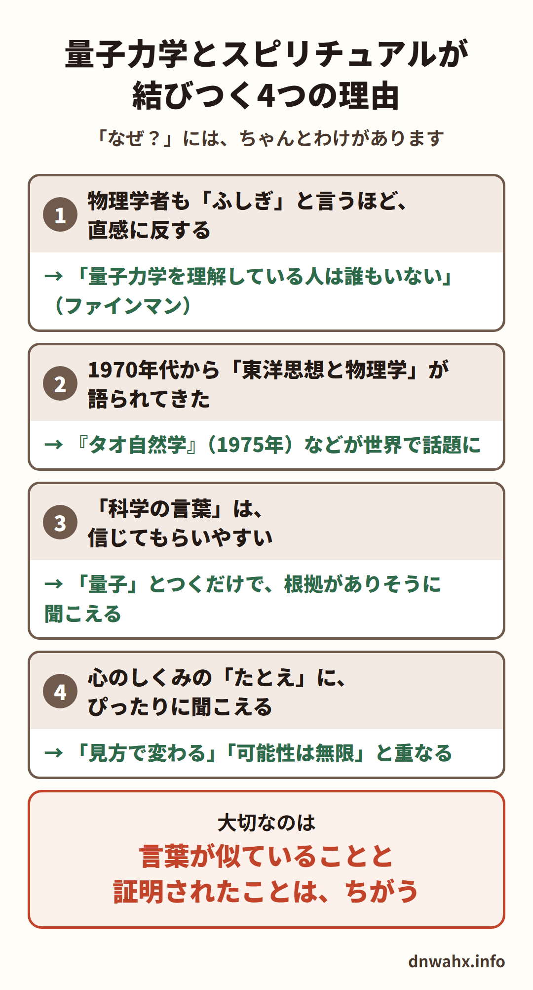 量子力学とスピリチュアルが結びつく4つの理由 1 物理学者もふしぎと言うほど直感に反する(量子力学を理解している人は誰もいない:ファインマン) 2 1970年代から東洋思想と物理学が語られてきた(『タオ自然学』1975年などが世界で話題に) 3 科学の言葉は信じてもらいやすい(量子とつくだけで根拠がありそうに聞こえる) 4 心のしくみのたとえにぴったりに聞こえる(見方で変わる、可能性は無限と重なる)。大切なのは、言葉が似ていることと証明されたことは、ちがう