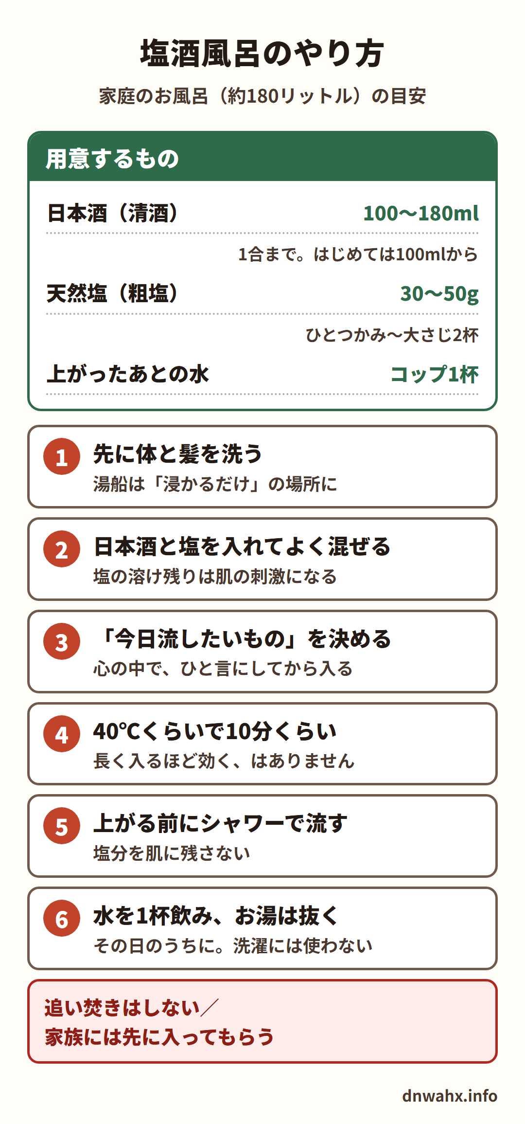 塩酒風呂のやり方(家庭のお風呂 約180リットルの目安) 用意するもの:日本酒(清酒)100〜180ml(1合まで。はじめては100mlから)、天然塩(粗塩)30〜50g(ひとつかみ〜大さじ2杯)、上がったあとの水コップ1杯。1 先に体と髪を洗う 2 日本酒と塩を入れてよく混ぜる 3「今日流したいもの」を決める 4 40℃くらいで10分くらい 5 上がる前にシャワーで流す 6 水を1杯飲み、お湯はその日のうちに抜く。追い焚きはしない、家族には先に入ってもらう