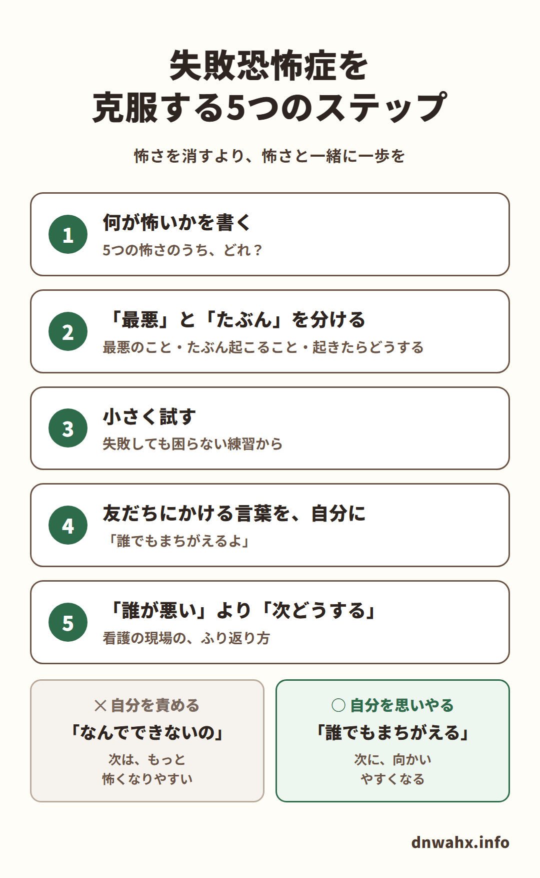 失敗恐怖症を克服する5つのステップ(怖さを消すより、怖さと一緒に一歩を)。1 何が怖いかを書く:5つの怖さのうち、どれ? 2 「最悪」と「たぶん」を分ける:最悪のこと・たぶん起こること・起きたらどうする 3 小さく試す:失敗しても困らない練習から 4 友だちにかける言葉を、自分に:「誰でもまちがえるよ」 5 「誰が悪い」より「次どうする」:看護の現場の、ふり返り方。自分を責める(「なんでできないの」)と、次はもっと怖くなりやすい。自分を思いやる(「誰でもまちがえる」)と、次に向かいやすくなる