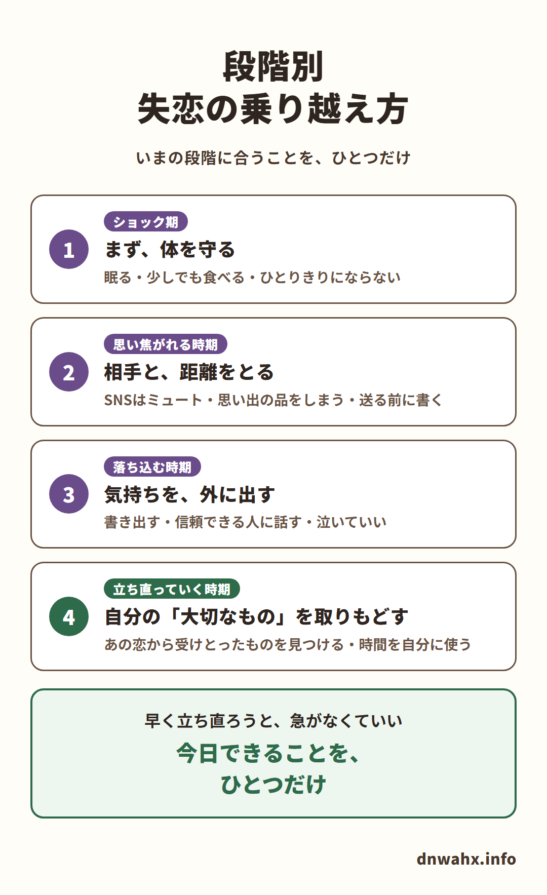 段階別 失恋の乗り越え方(いまの段階に合うことを、ひとつだけ)。1 ショック期:まず、体を守る(眠る・少しでも食べる・ひとりきりにならない) 2 思い焦がれる時期:相手と、距離をとる(SNSはミュート・思い出の品をしまう・送る前に書く) 3 落ち込む時期:気持ちを、外に出す(書き出す・信頼できる人に話す・泣いていい) 4 立ち直っていく時期:自分の「大切なもの」を取りもどす(あの恋から受けとったものを見つける・時間を自分に使う)。早く立ち直ろうと、急がなくていい。今日できることを、ひとつだけ