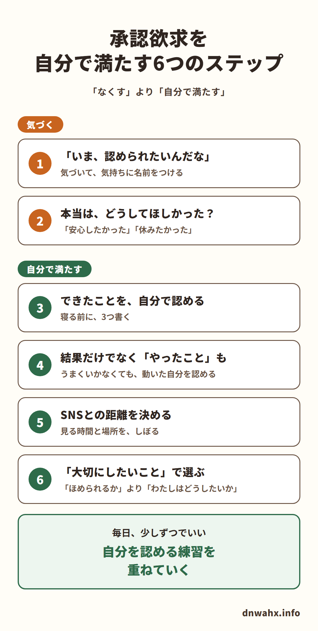 承認欲求を自分で満たす6つのステップ（「なくす」より「自分で満たす」）。気づく：1 「いま、認められたいんだな」（気づいて、気持ちに名前をつける）　2 本当は、どうしてほしかった？（「安心したかった」「休みたかった」）。自分で満たす：3 できたことを、自分で認める（寝る前に、3つ書く）　4 結果だけでなく「やったこと」も（うまくいかなくても、動いた自分を認める）　5 SNSとの距離を決める（見る時間と場所を、しぼる）　6 「大切にしたいこと」で選ぶ（「ほめられるか」より「わたしはどうしたいか」）。毎日、少しずつでいい。自分を認める練習を重ねていく