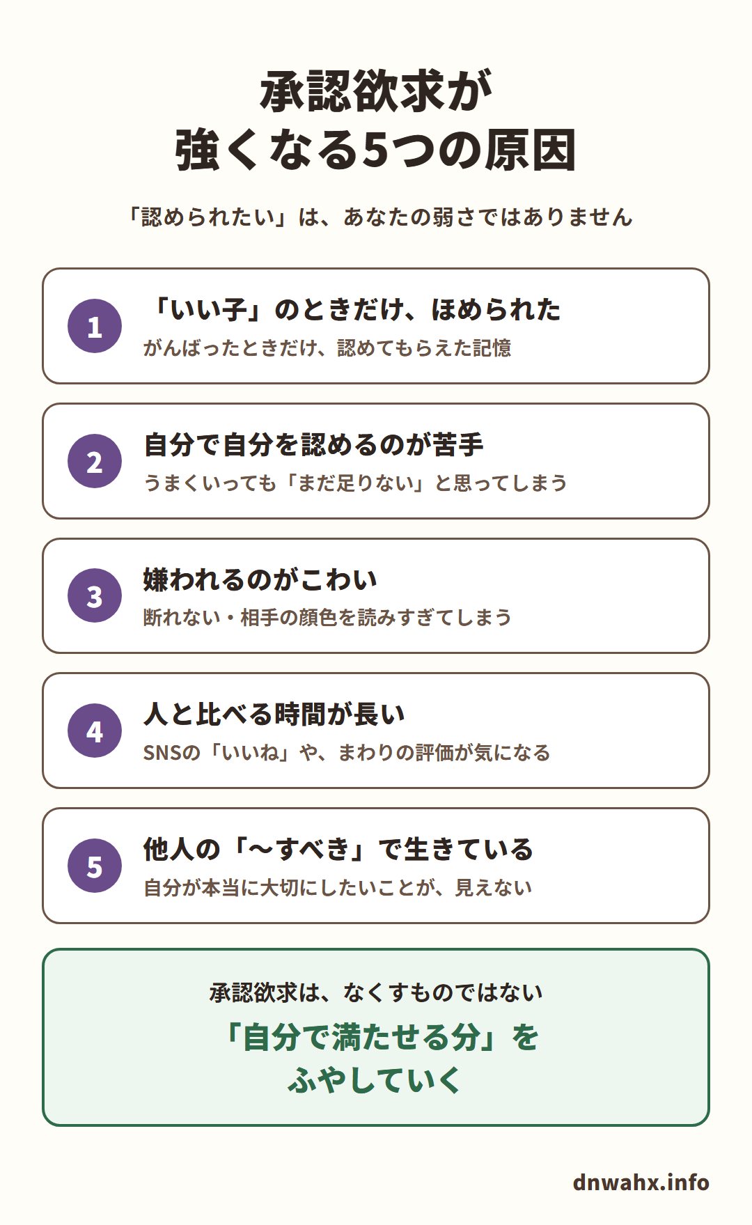 承認欲求が強くなる5つの原因（「認められたい」は、あなたの弱さではありません）。1 「いい子」のときだけ、ほめられた：がんばったときだけ、認めてもらえた記憶　2 自分で自分を認めるのが苦手：うまくいっても「まだ足りない」と思ってしまう　3 嫌われるのがこわい：断れない・相手の顔色を読みすぎてしまう　4 人と比べる時間が長い：SNSの「いいね」や、まわりの評価が気になる　5 他人の「〜すべき」で生きている：自分が本当に大切にしたいことが、見えない。承認欲求は、なくすものではない。「自分で満たせる分」をふやしていく