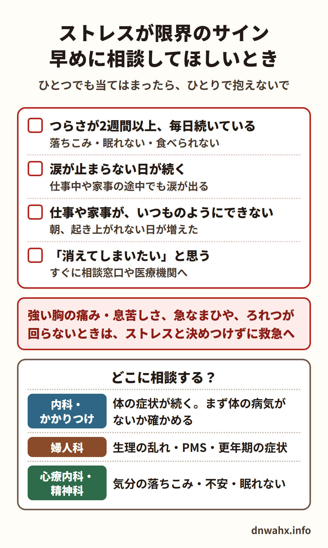 ストレスが限界のサイン 早めに相談してほしいとき(ひとつでも当てはまったら、ひとりで抱えないで) つらさが2週間以上、毎日続いている(落ちこみ・眠れない・食べられない)/涙が止まらない日が続く(仕事中や家事の途中でも涙が出る)/仕事や家事が、いつものようにできない(朝、起き上がれない日が増えた)/「消えてしまいたい」と思う(すぐに相談窓口や医療機関へ)。強い胸の痛み・息苦しさ、急なまひや、ろれつが回らないときは、ストレスと決めつけずに救急へ。どこに相談する?内科・かかりつけ:体の症状が続く。まず体の病気がないか確かめる 婦人科:生理の乱れ・PMS・更年期の症状 心療内科・精神科:気分の落ちこみ・不安・眠れない