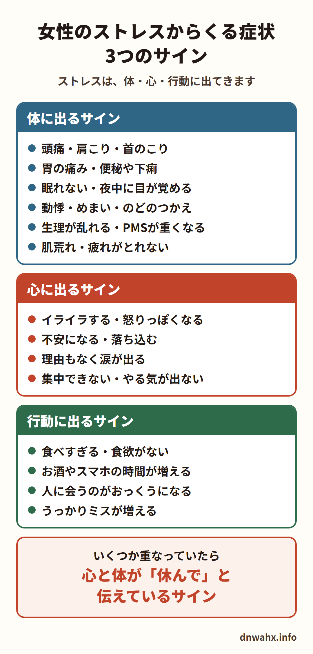 女性のストレスからくる症状 3つのサイン 体に出るサイン:頭痛・肩こり・首のこり、胃の痛み・便秘や下痢、眠れない・夜中に目が覚める、動悸・めまい・のどのつかえ、生理が乱れる・PMSが重くなる、肌荒れ・疲れがとれない 心に出るサイン:イライラする・怒りっぽくなる、不安になる・落ち込む、理由もなく涙が出る、集中できない・やる気が出ない 行動に出るサイン:食べすぎる・食欲がない、お酒やスマホの時間が増える、人に会うのがおっくうになる、うっかりミスが増える。いくつか重なっていたら、心と体が「休んで」と伝えているサイン