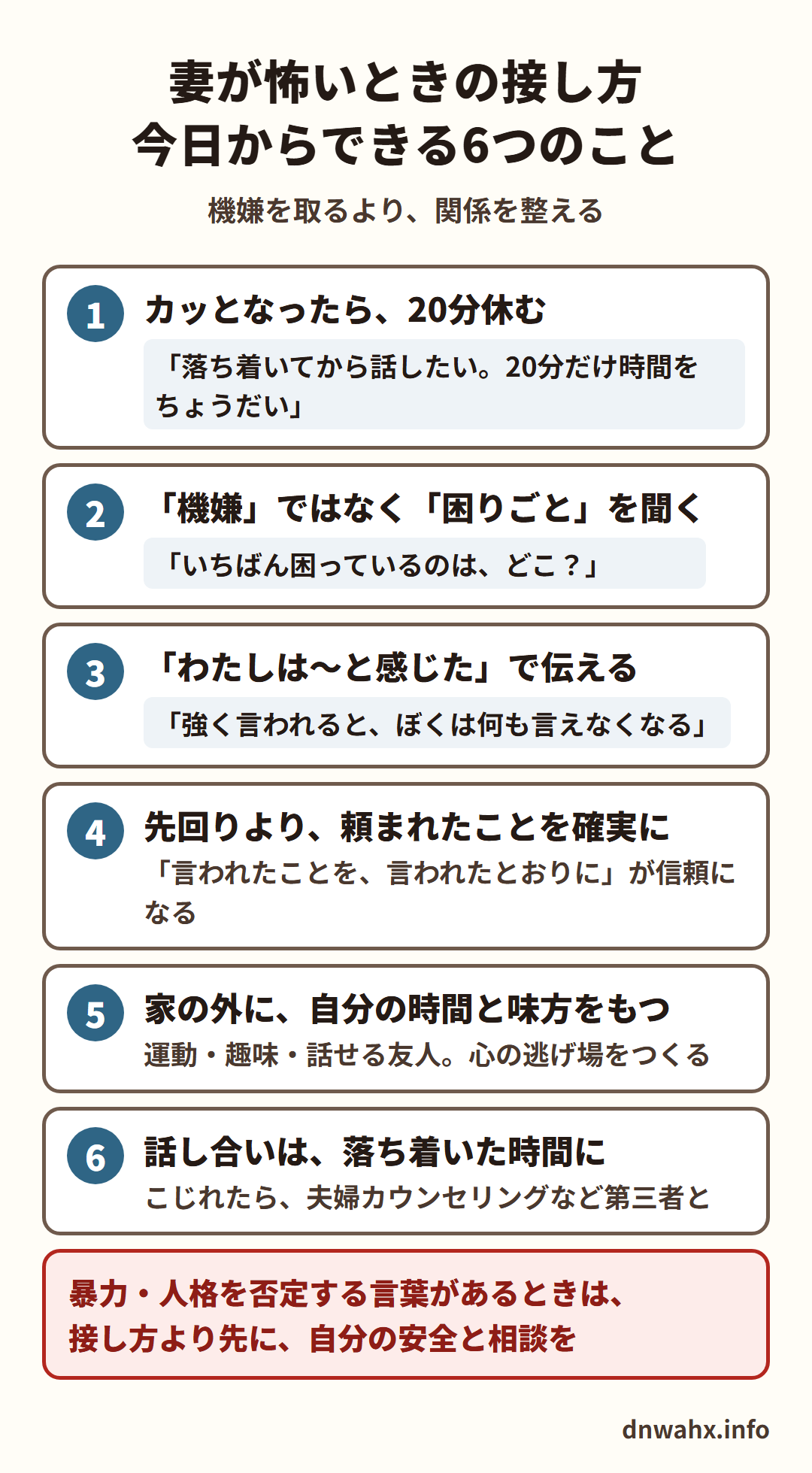 妻が怖いときの接し方 今日からできる6つのこと(機嫌を取るより、関係を整える)。1 カッとなったら、20分休む(「落ち着いてから話したい。20分だけ時間をちょうだい」) 2 「機嫌」ではなく「困りごと」を聞く(「いちばん困っているのは、どこ?」) 3 「わたしは〜と感じた」で伝える(「強く言われると、ぼくは何も言えなくなる」) 4 先回りより、頼まれたことを確実に 5 家の外に、自分の時間と味方をもつ 6 話し合いは、落ち着いた時間に。こじれたら、夫婦カウンセリングなど第三者と。暴力・人格を否定する言葉があるときは、接し方より先に、自分の安全と相談を
