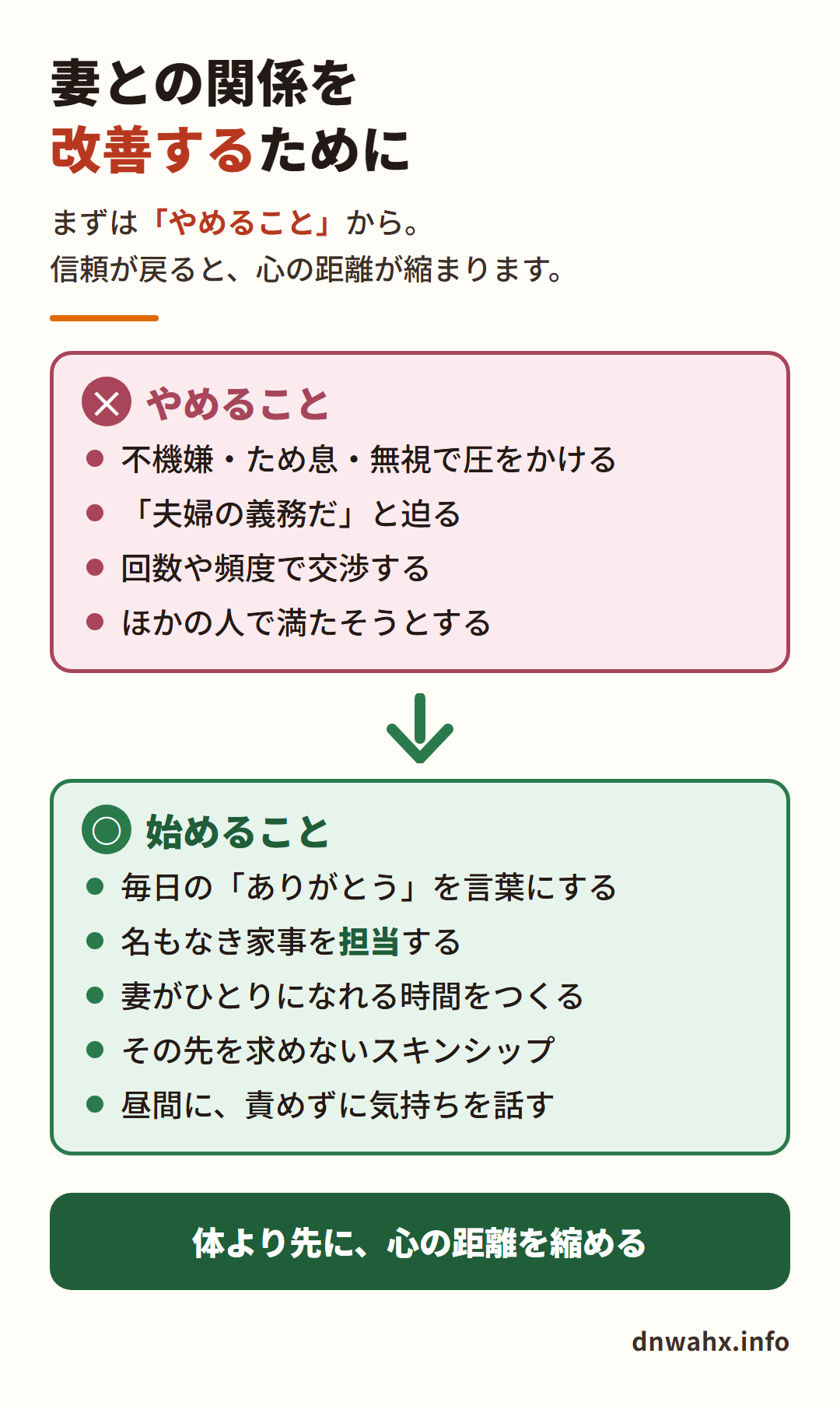 妻との関係を改善するために　やめること：不機嫌・ため息・無視で圧をかける、夫婦の義務だと迫る、回数や頻度で交渉する、ほかの人で満たそうとする　始めること：毎日のありがとうを言葉にする、名もなき家事を担当する、妻がひとりになれる時間をつくる、その先を求めないスキンシップ、昼間に責めずに気持ちを話す