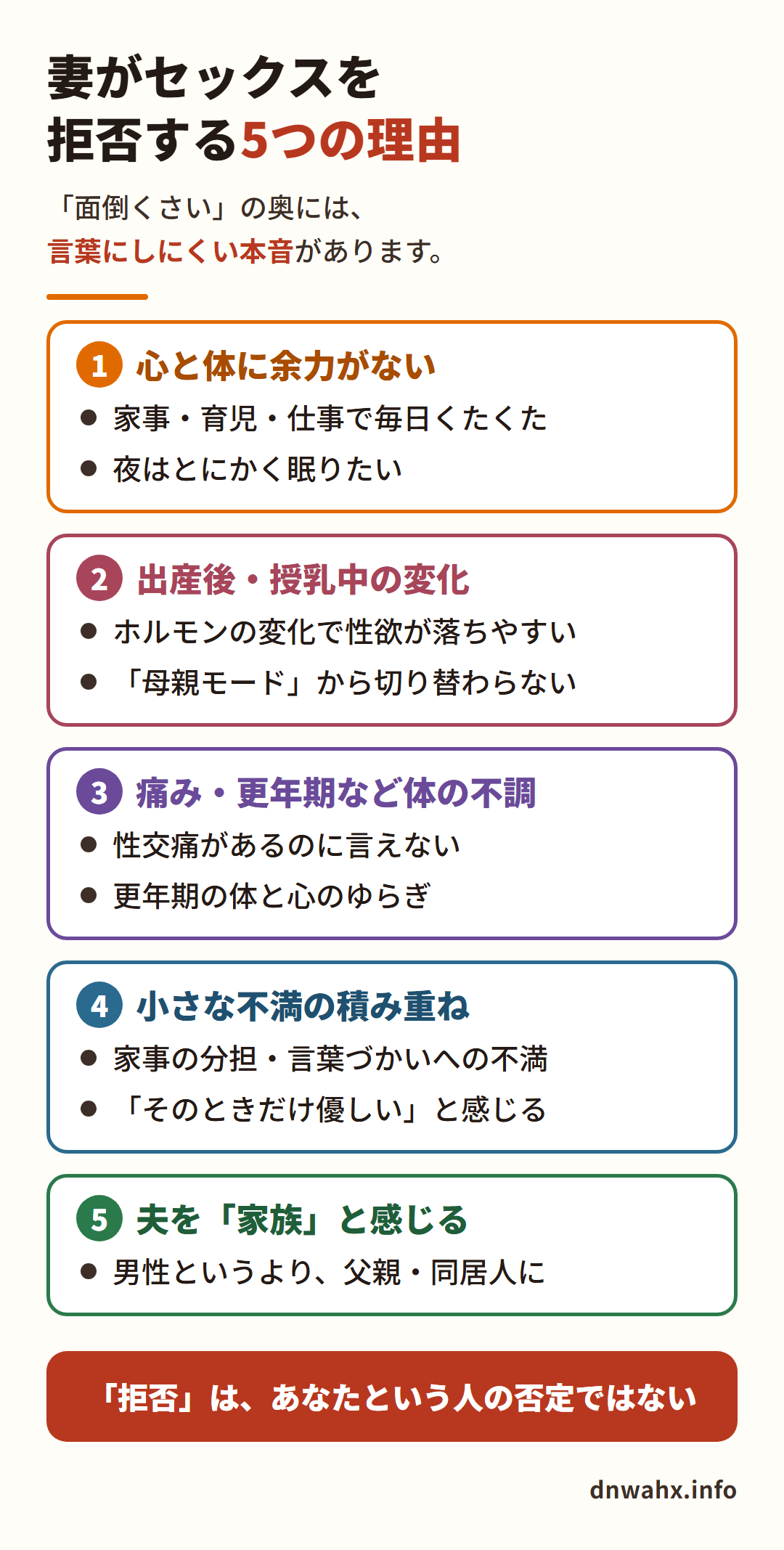 妻がセックスを拒否する5つの理由　1 心と体に余力がない　2 出産後・授乳中の変化　3 痛み・更年期など体の不調　4 小さな不満の積み重ね　5 夫を家族と感じる。拒否はあなたという人の否定ではない