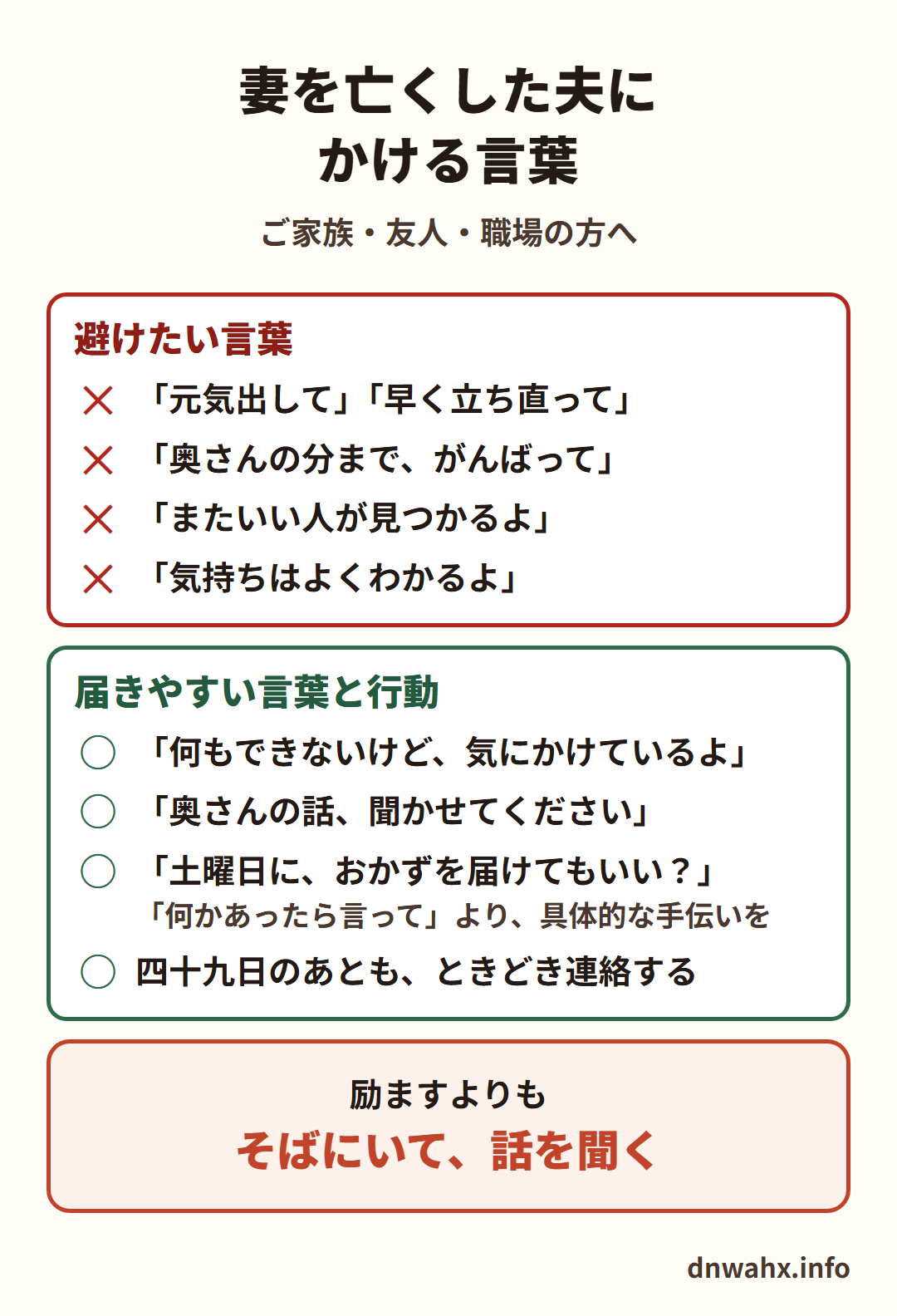 妻を亡くした夫にかける言葉(ご家族・友人・職場の方へ)。避けたい言葉:「元気出して」「早く立ち直って」、「奥さんの分まで、がんばって」、「またいい人が見つかるよ」、「気持ちはよくわかるよ」。届きやすい言葉と行動:「何もできないけど、気にかけているよ」、「奥さんの話、聞かせてください」、「土曜日に、おかずを届けてもいい?」(「何かあったら言って」より、具体的な手伝いを)、四十九日のあとも、ときどき連絡する。励ますよりも、そばにいて、話を聞く