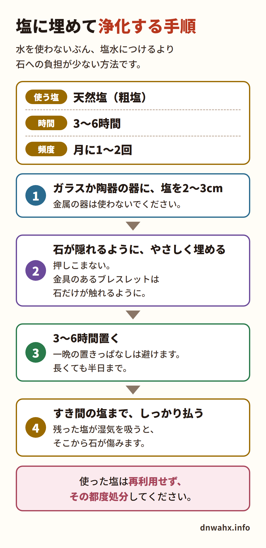 パワーストーンを塩に埋めて浄化する手順
