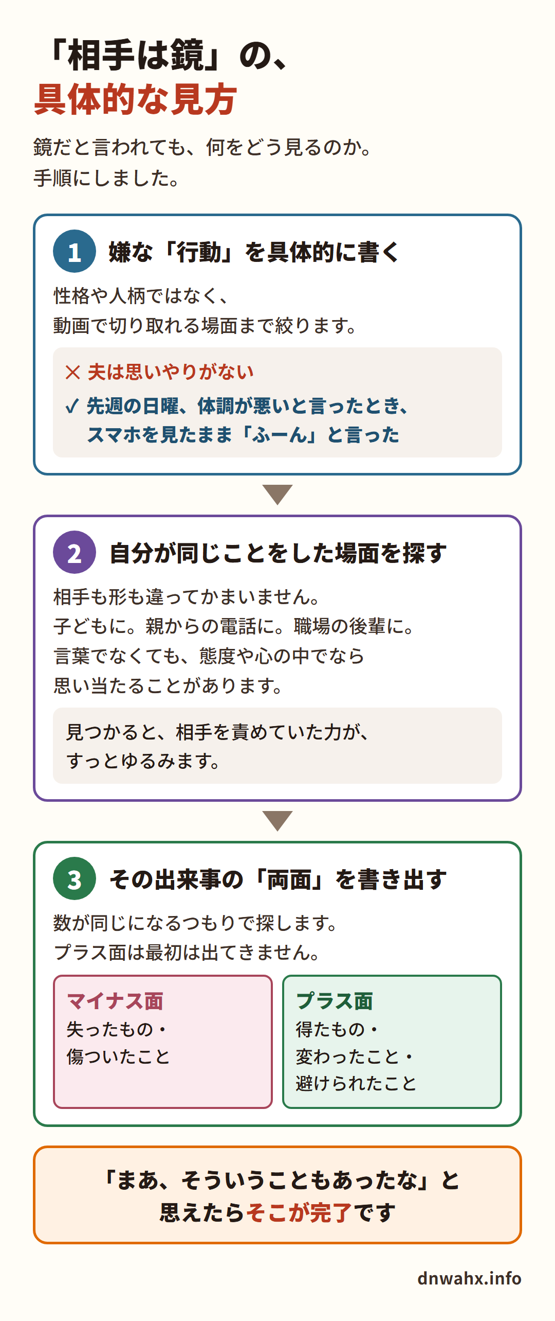 パートナーを鏡として見る3ステップ 具体化・自分の中を探す・両面を書く