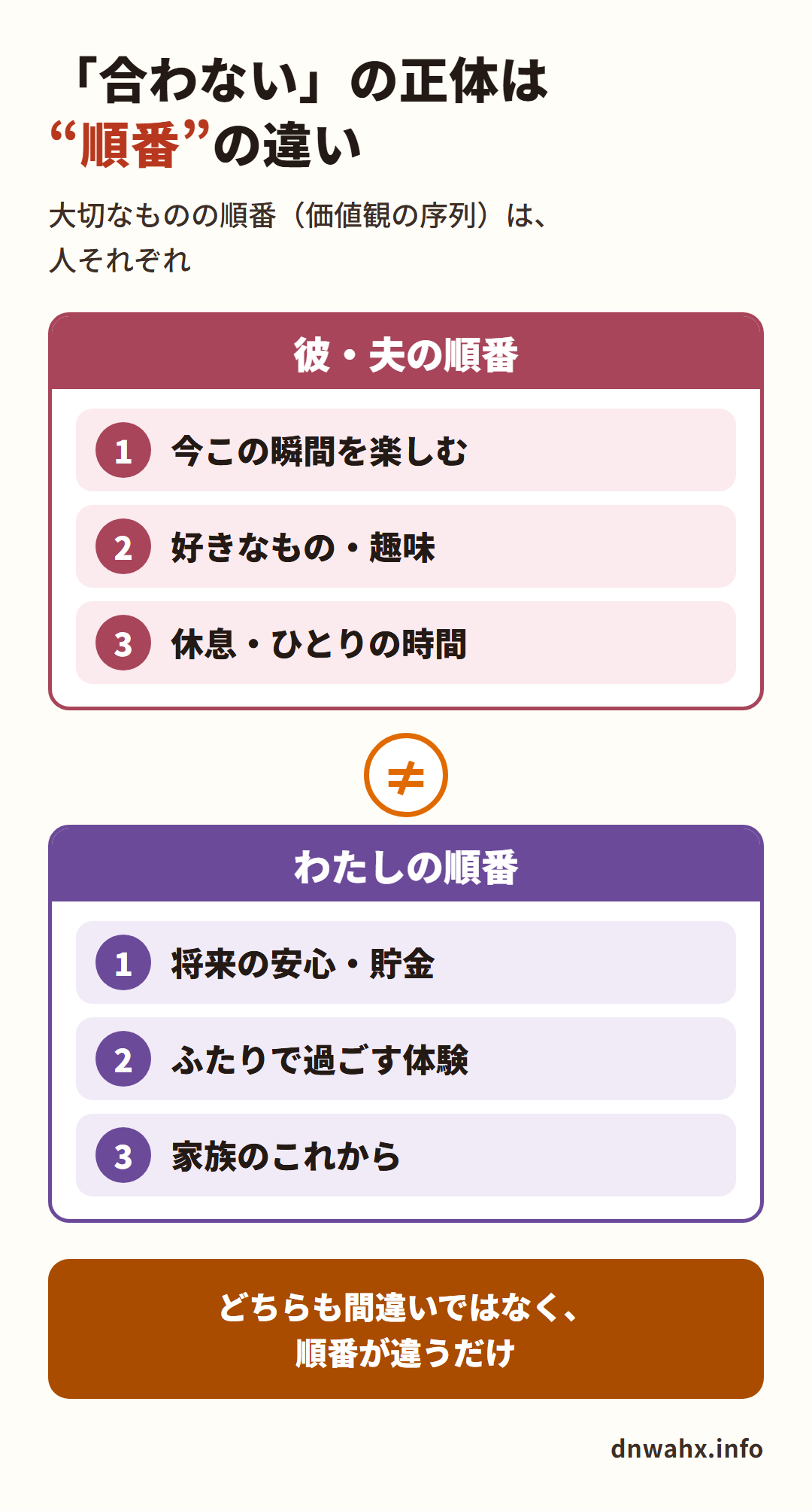 「合わない」の正体は順番の違い 彼・夫の順番とわたしの順番