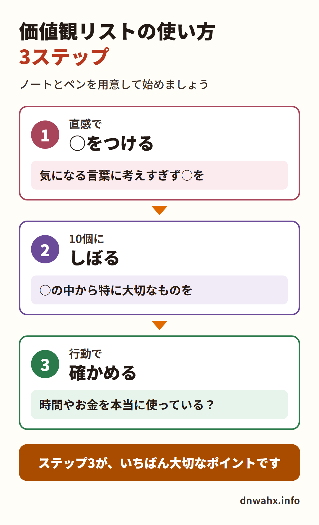 価値観リストの使い方3ステップ