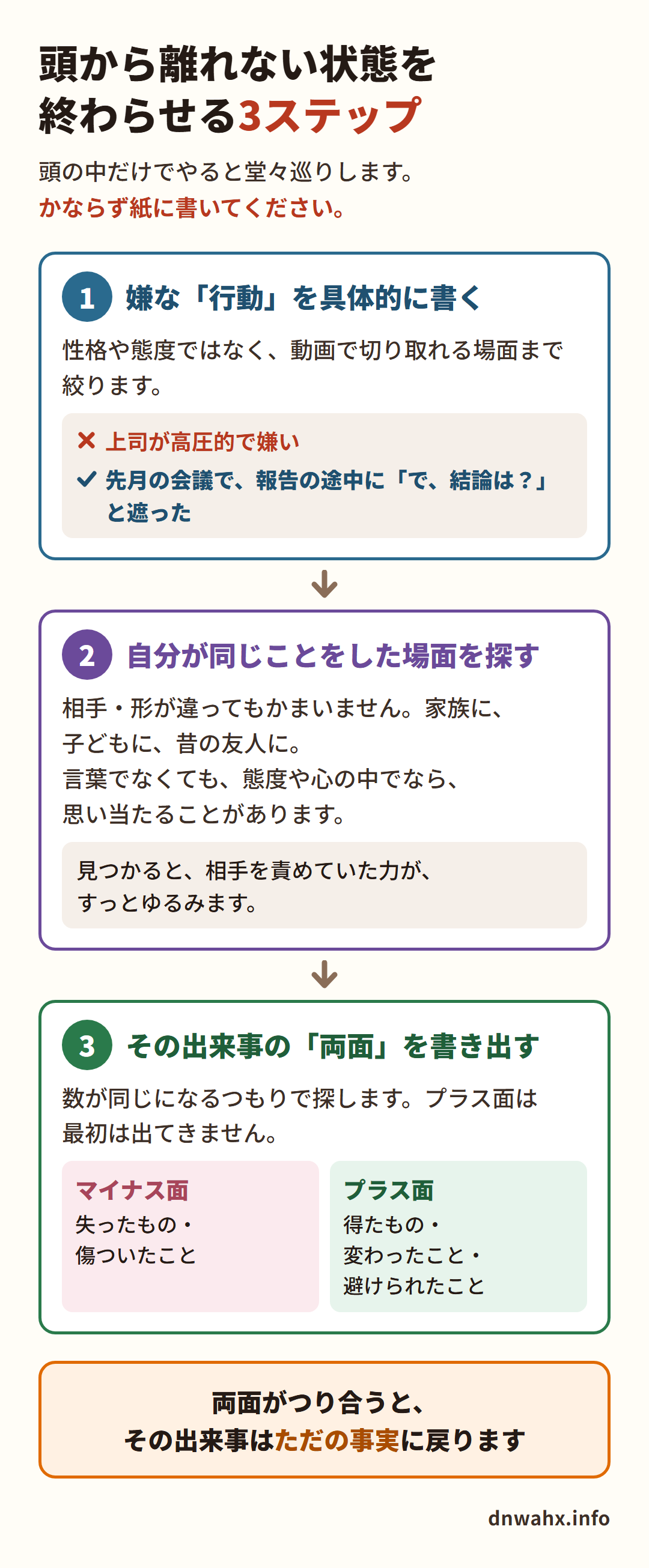嫌いな人が頭から離れない状態を終わらせる3ステップのワーク図