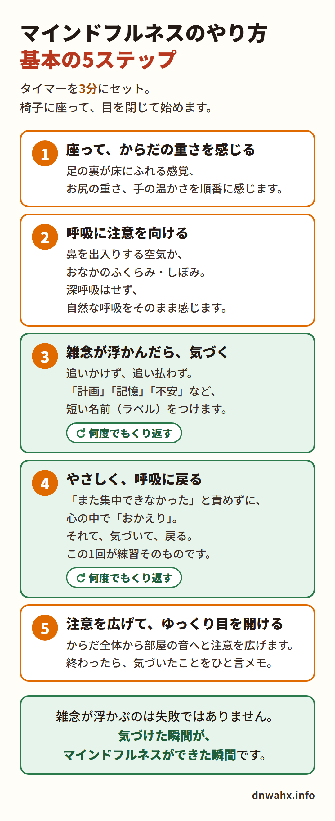 マインドフルネスのやり方 基本の5ステップ(座る・呼吸を感じる・雑念に気づく・呼吸に戻る・注意を広げる)