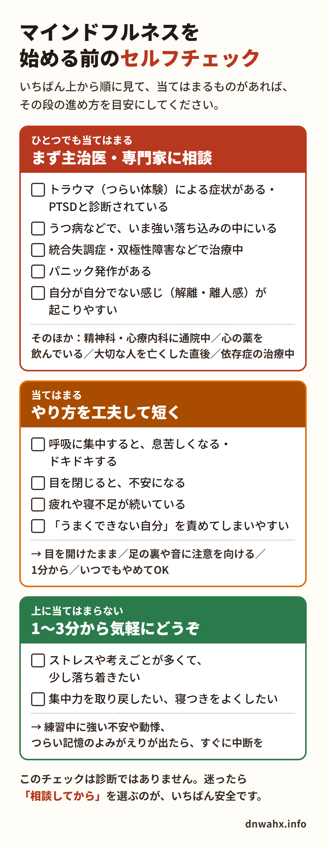 マインドフルネスを始める前のセルフチェック まず主治医に相談したい人、やり方を工夫して短く始めたい人、気軽に始めてよい人の目安