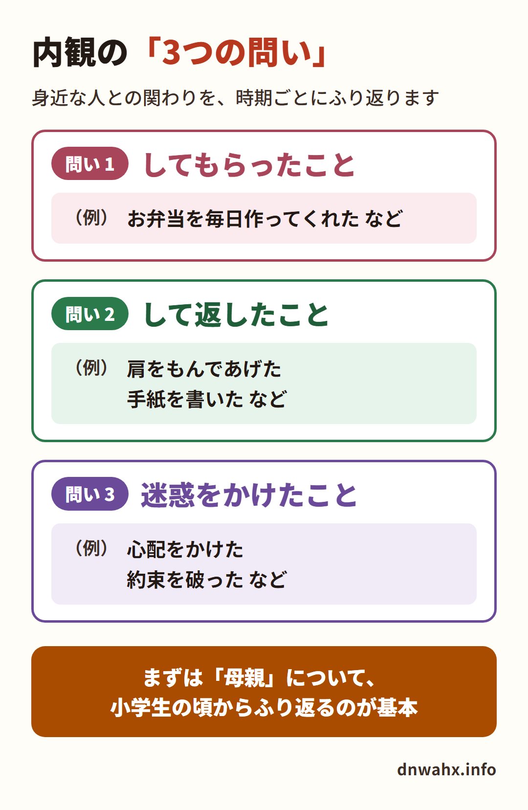 内観の3つの問い してもらったこと・して返したこと・迷惑をかけたこと
