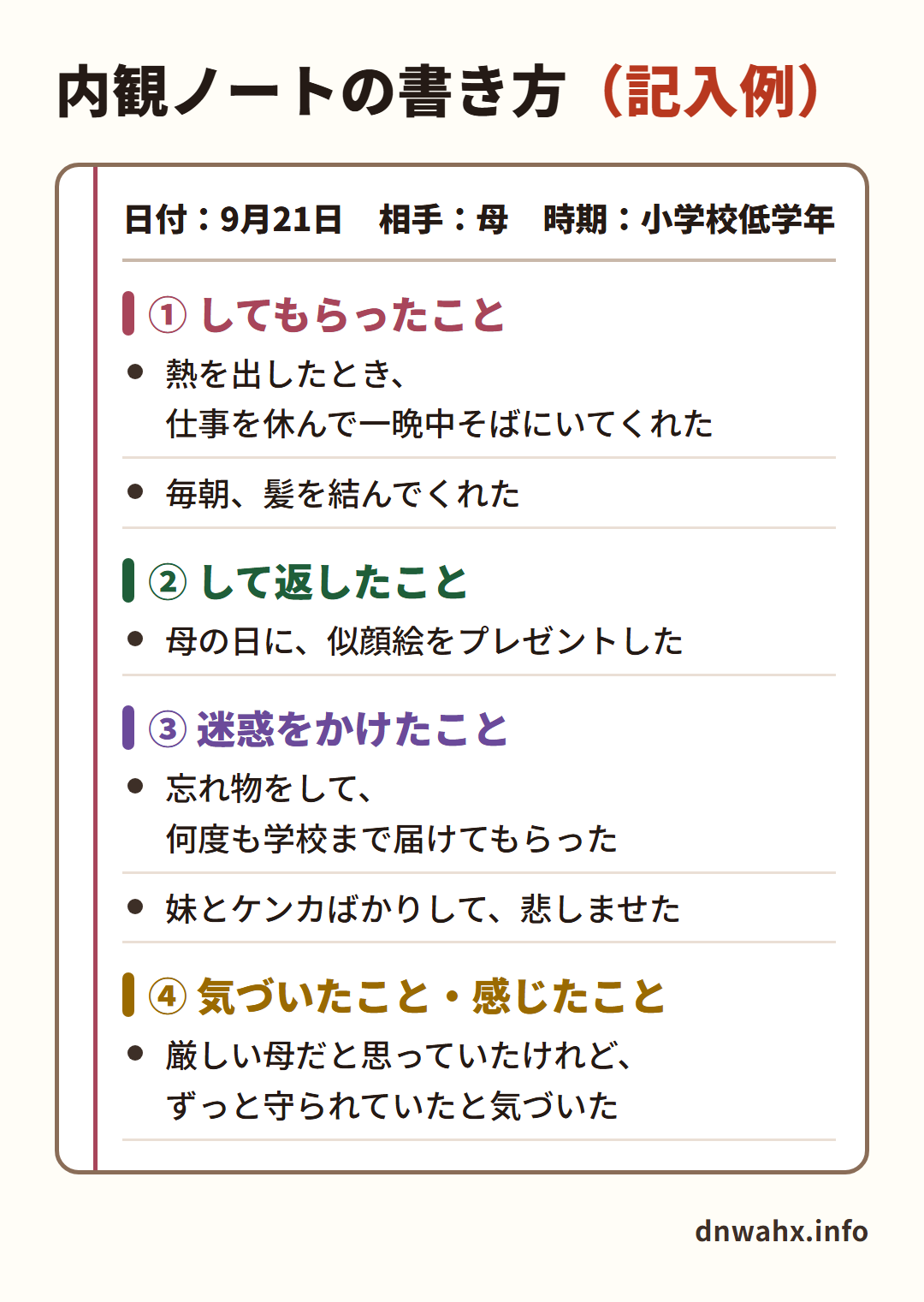 内観ノートの書き方 記入例