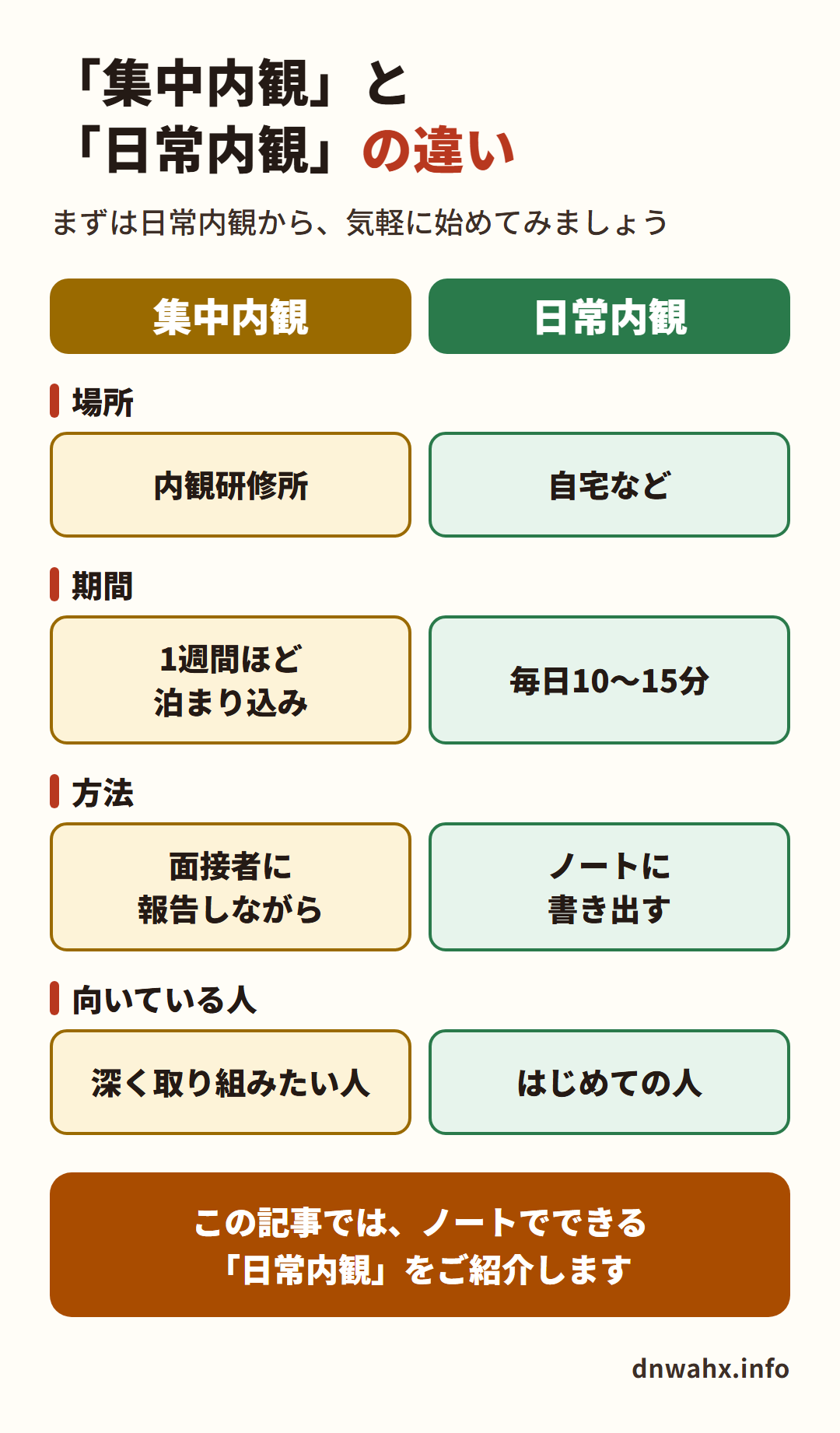 集中内観と日常内観の違い