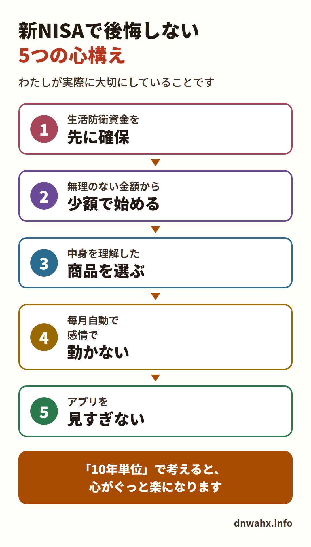 新NISAで後悔しない5つの心構え