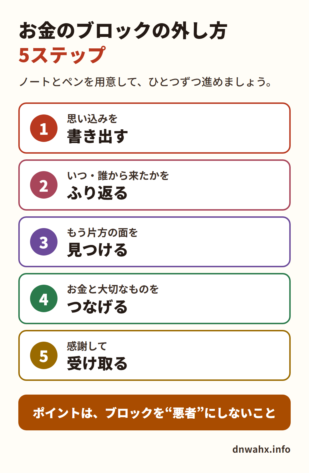 お金のブロックの外し方5ステップ