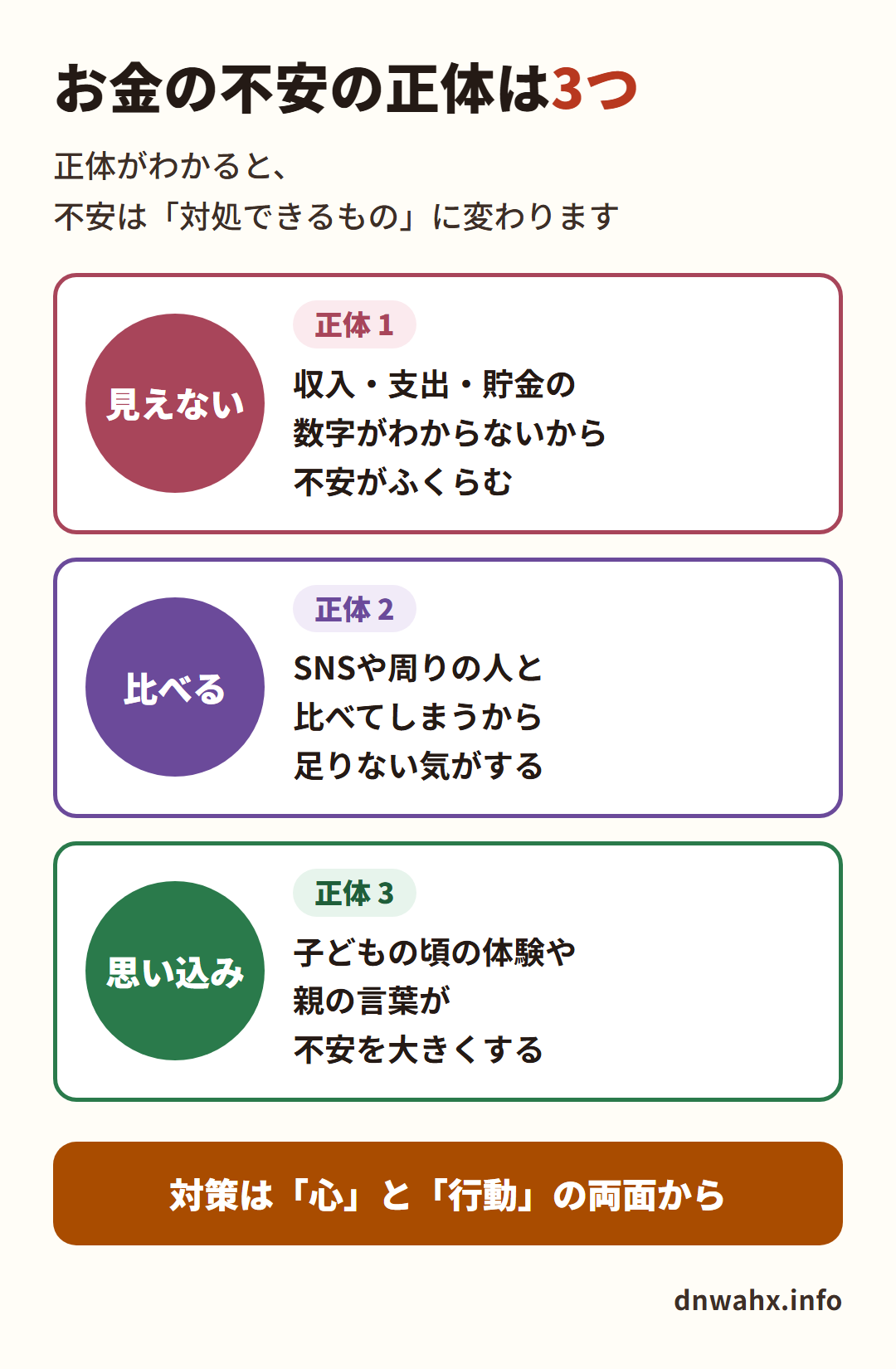 お金の不安の正体は3つ 見えない・比べる・思い込み