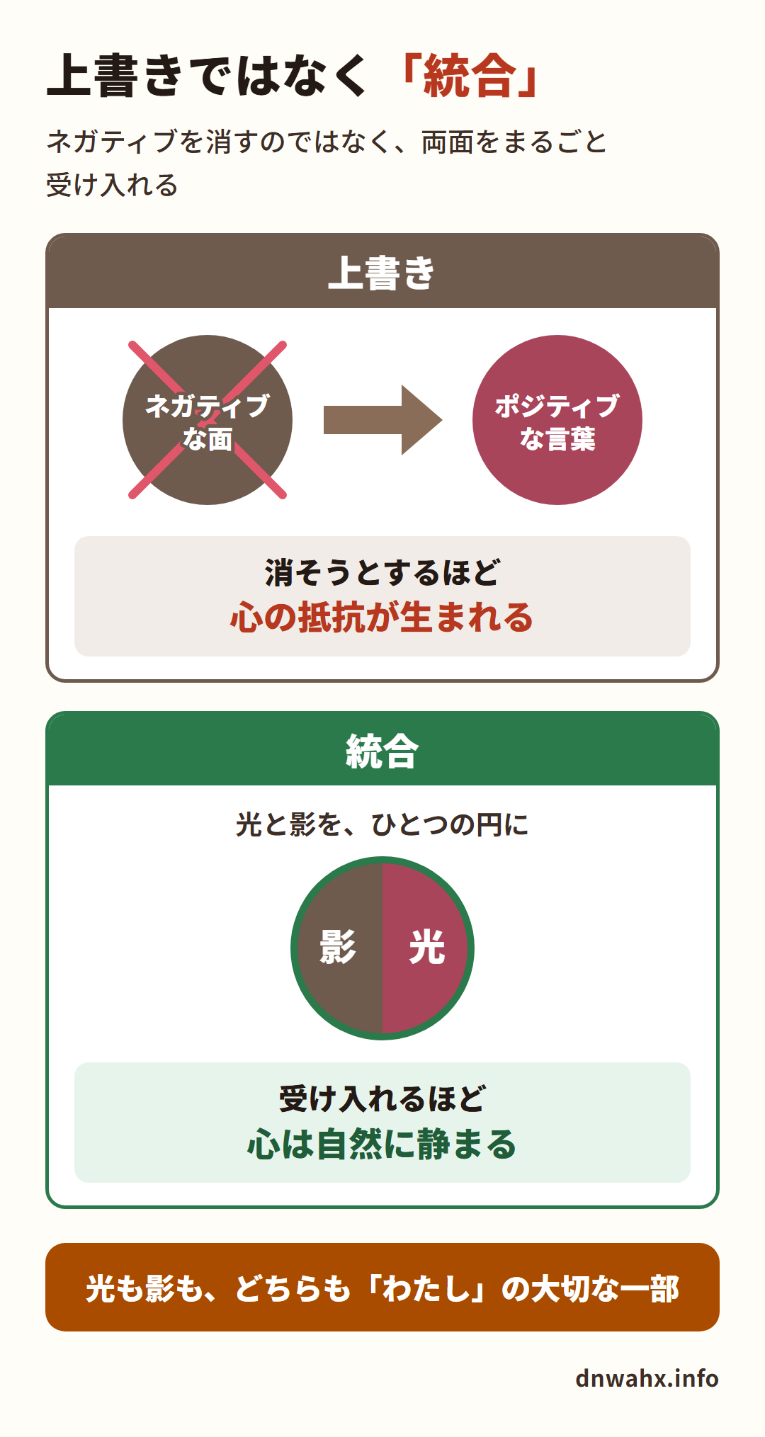 上書きではなく統合 ネガティブを消すのではなく光と影の両面を受け入れる