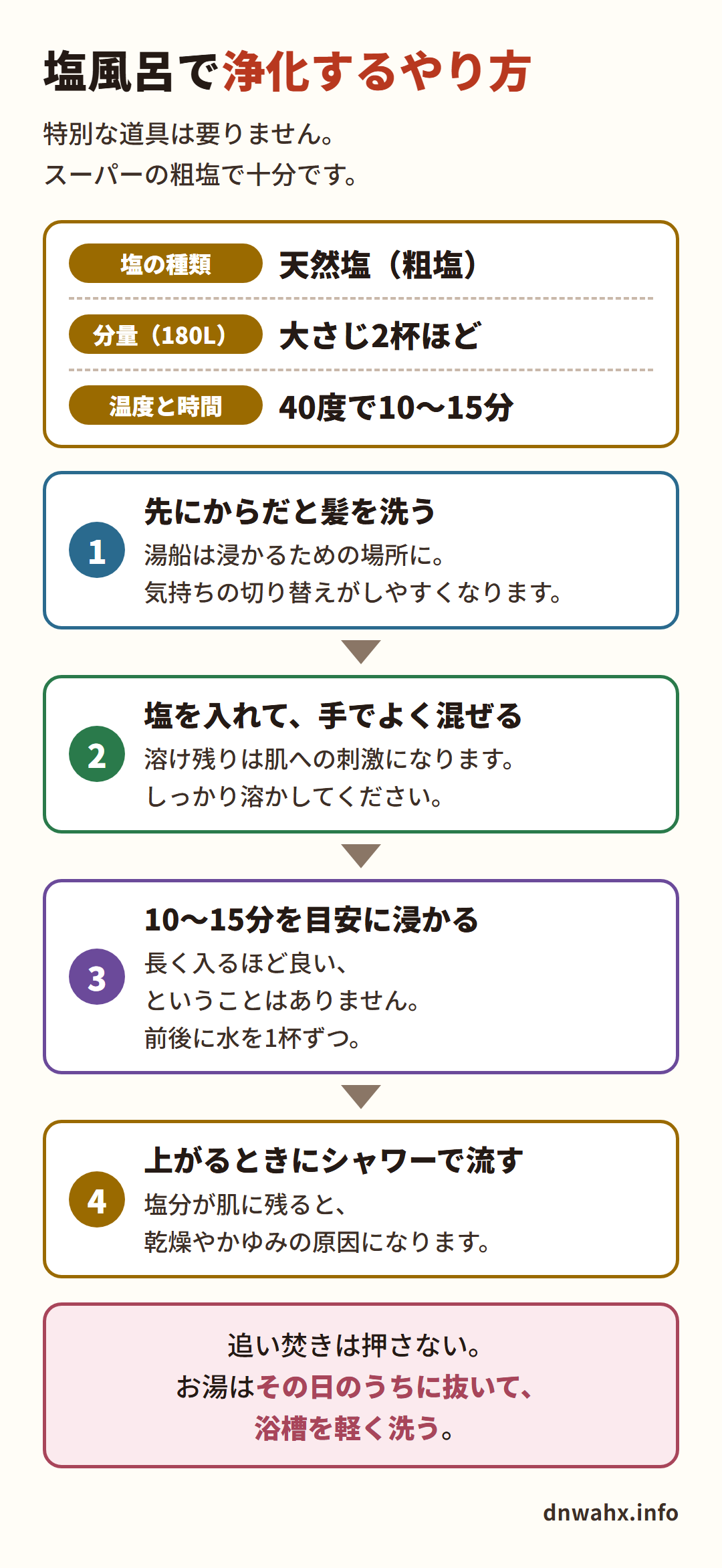 塩風呂で浄化するやり方4ステップ 塩の種類・分量・温度と時間