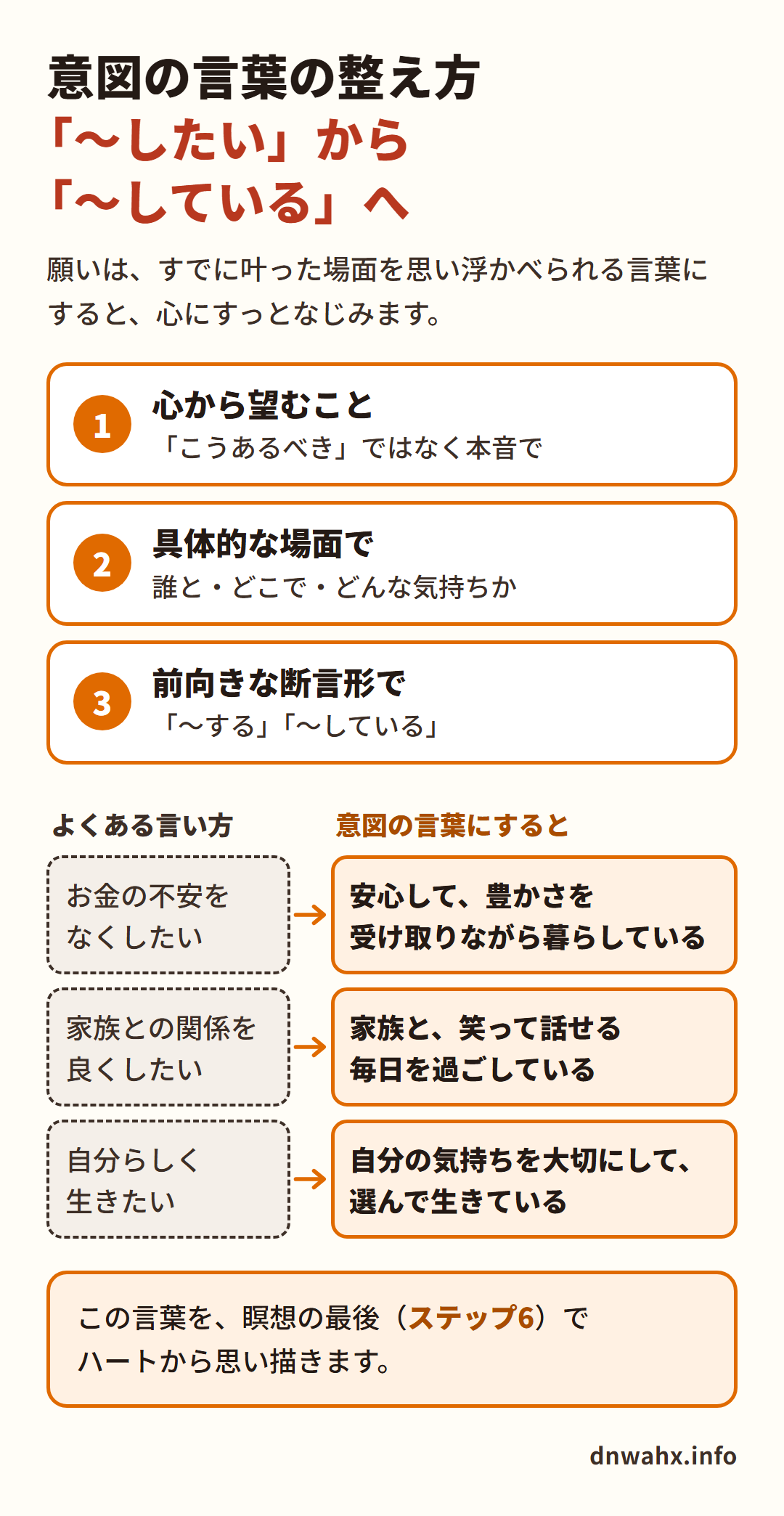 意図の言葉の整え方 「〜したい」を「〜している」という前向きな断言形に言いかえる例