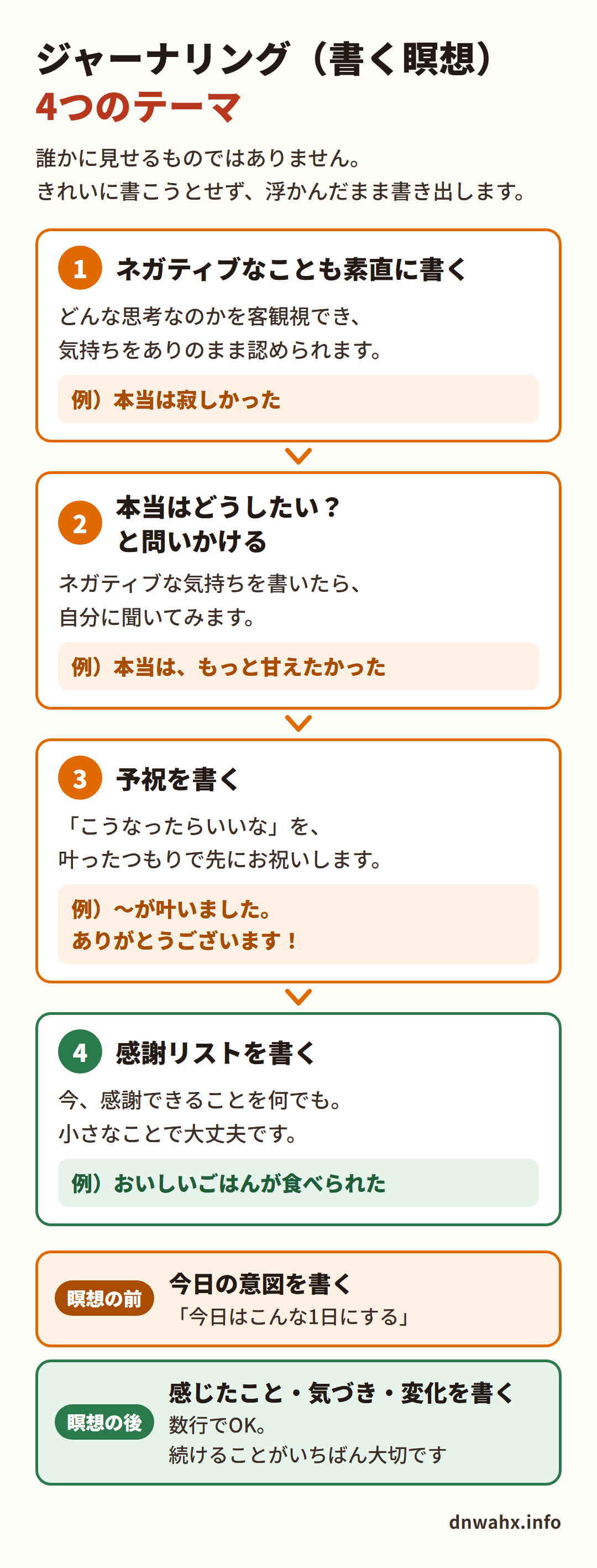 ジャーナリング(書く瞑想)の4つのテーマ ネガティブも書く・本当はどうしたいか・予祝・感謝リスト