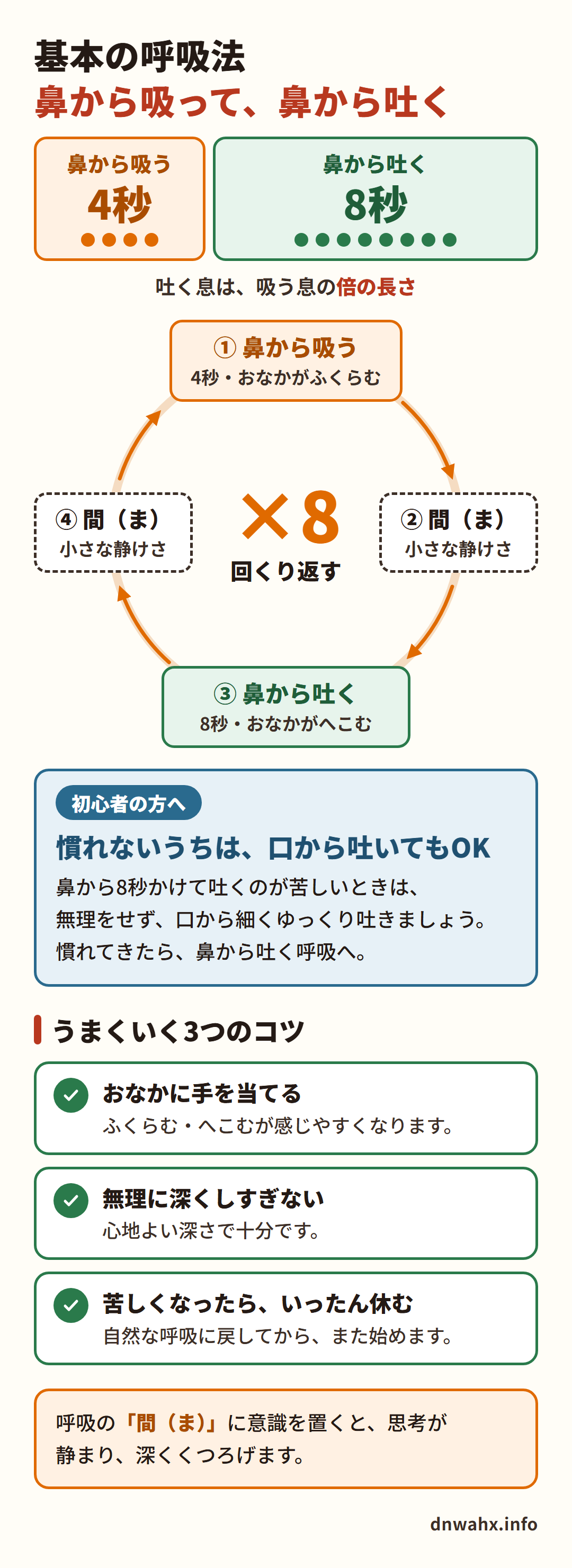 ソウルシンク瞑想の基本の呼吸法 鼻から4秒吸う・間・鼻から8秒吐く・間を8回くり返す。慣れないうちは口から吐いてもOK