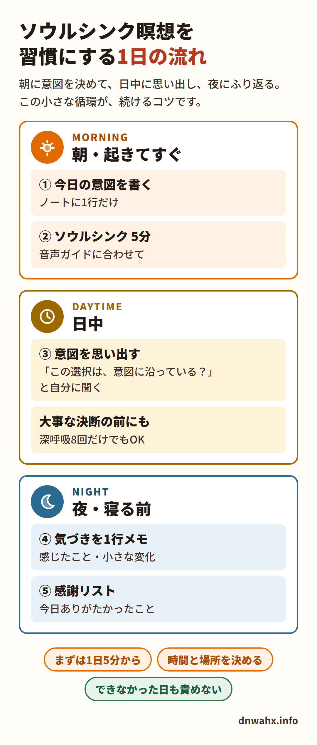 ソウルシンク瞑想を習慣にする1日の流れ 朝に意図を書いて瞑想、日中に意図を思い出し、夜に気づきと感謝を書く
