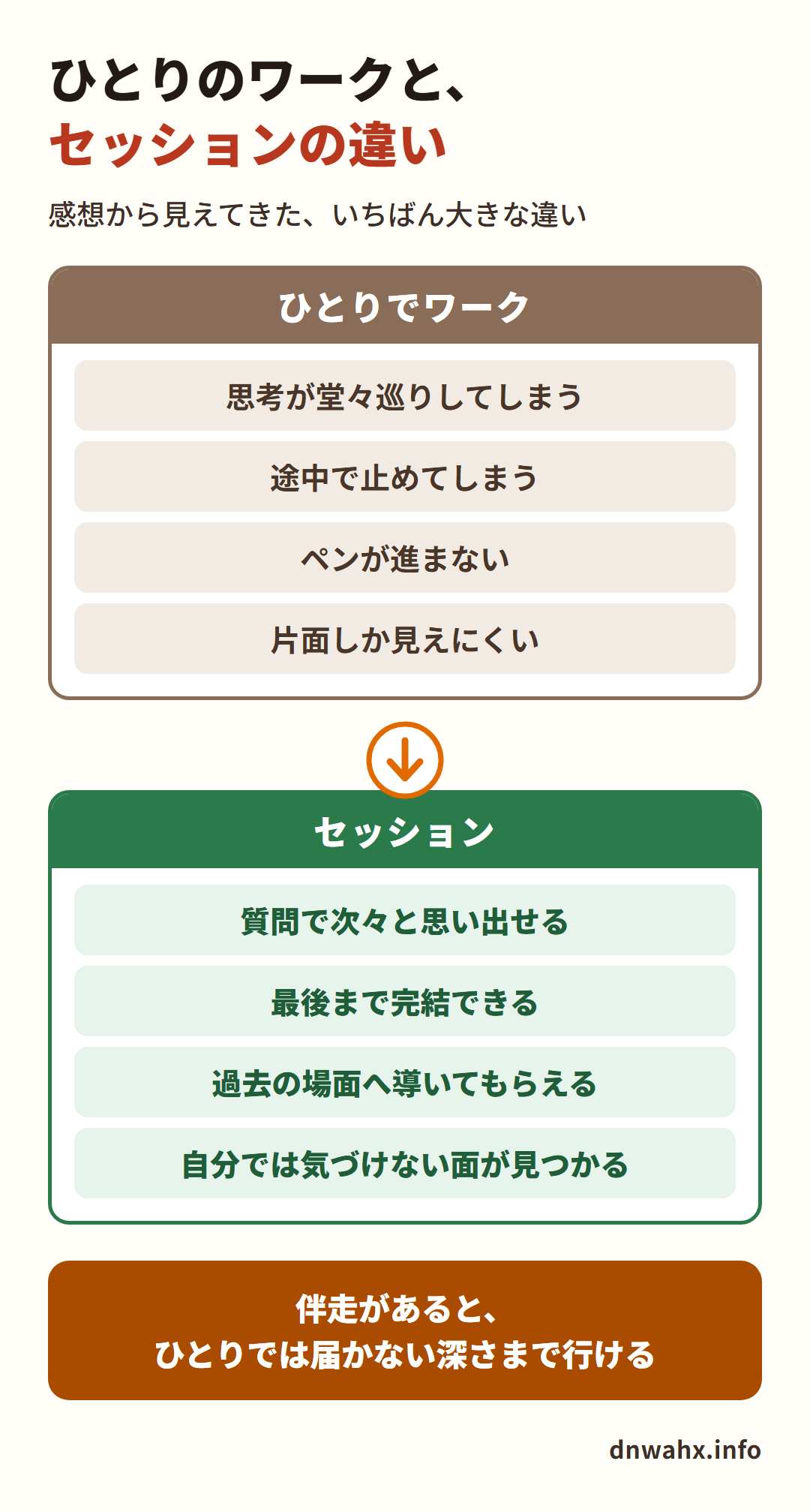 ひとりのワークとセッションの違い