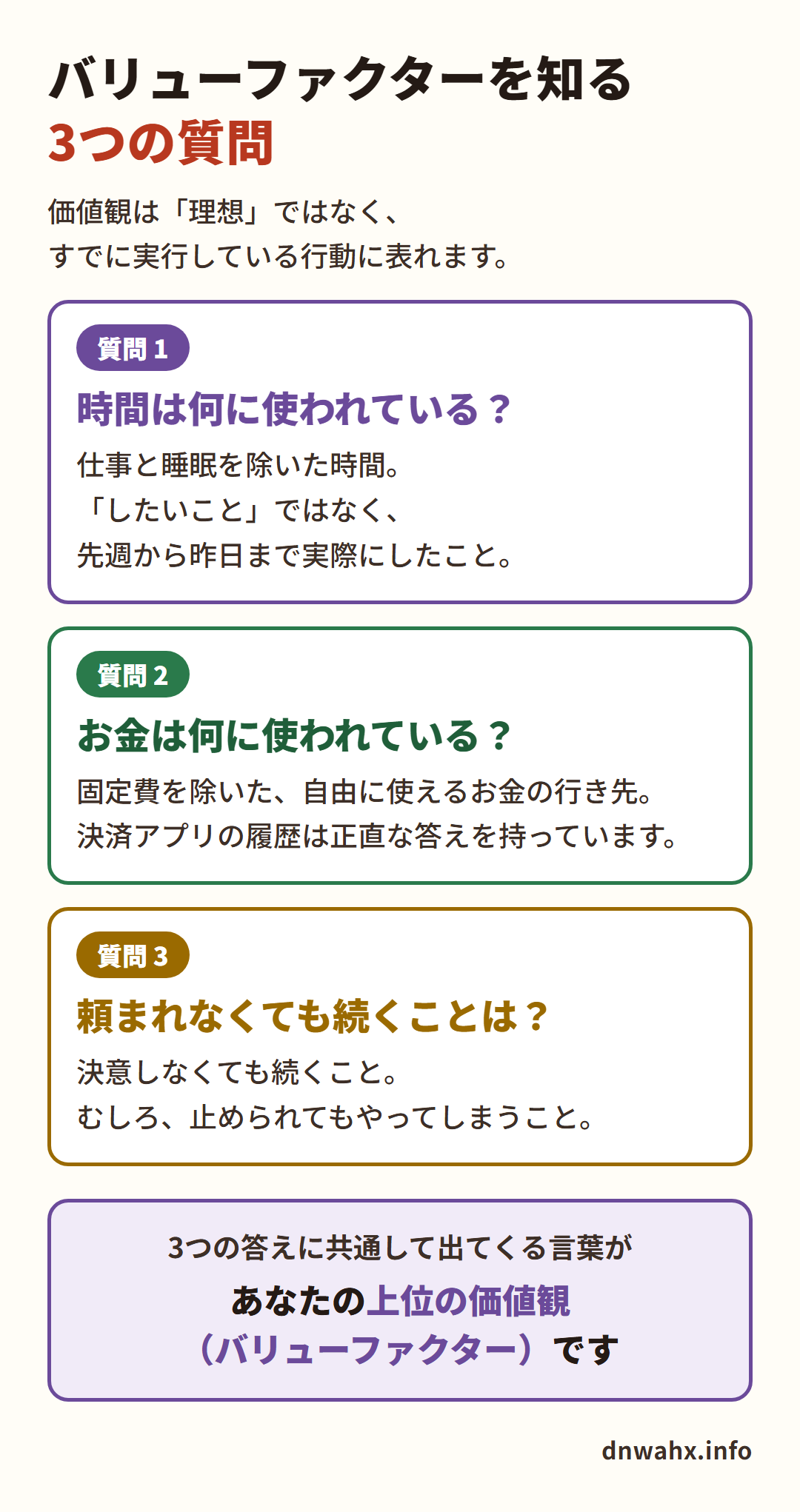 バリューファクターを知る3つの質問 時間・お金・頼まれなくても続くこと