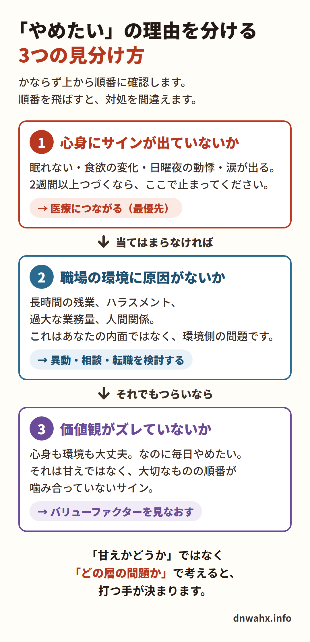 仕事をやめたい理由を分ける3つの見分け方 心身のサイン・職場環境・価値観のズレ